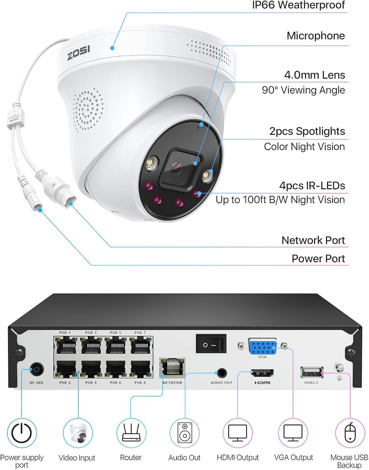 ZOSI 8CH 4K PoE Security Camera System, 2TB Hard Drive, Person Vehicle Detection,4pcs 4K Indoor Outdoor PoE IP Dome Cameras with 2 Way Audio,Color Night Vision,8 Ports 16CH 8MP NVR for 24-7 Recording