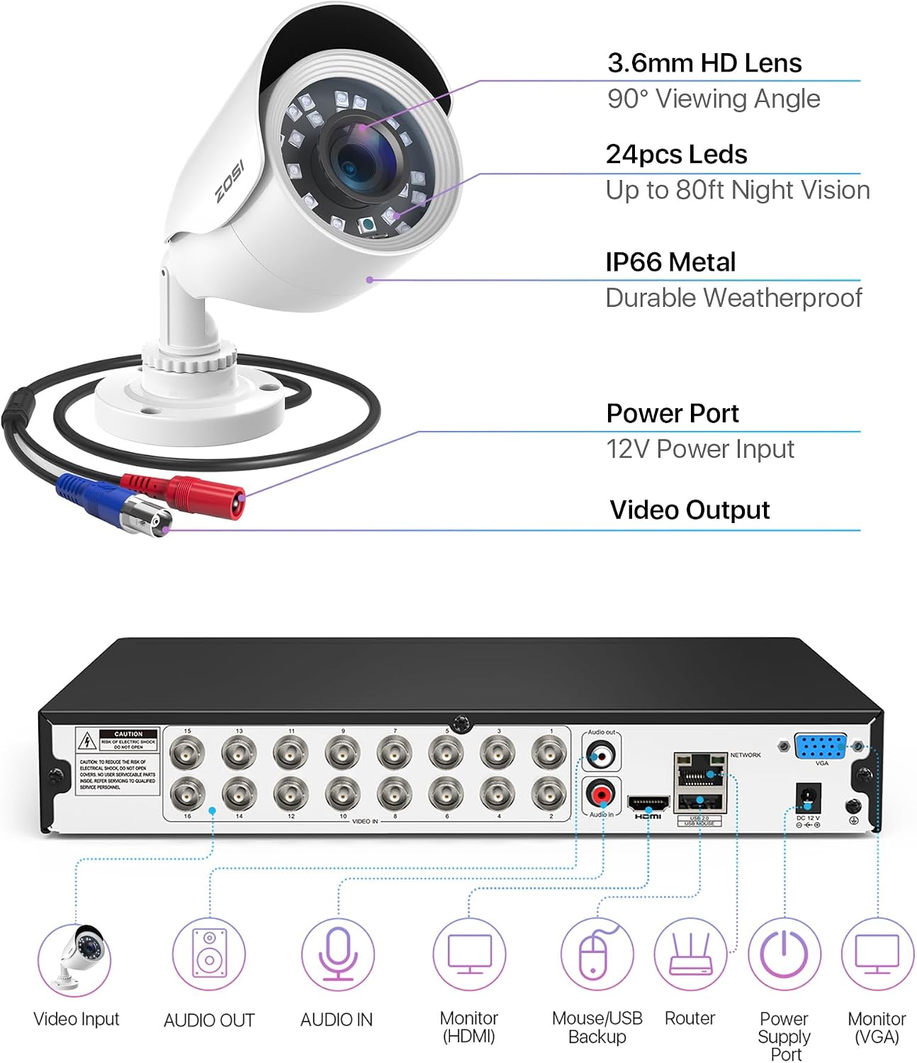 ZOSI H.265+ 1080p 16 Channel Security Camera System, 16CH DVR Recorder with AI Human Vehicle Detect, 12 x 1080p Weatherproof CCTV Bullet Camera Outdoor Indoor 80ft Night Vision, Motion Alerts, 2TB HDD