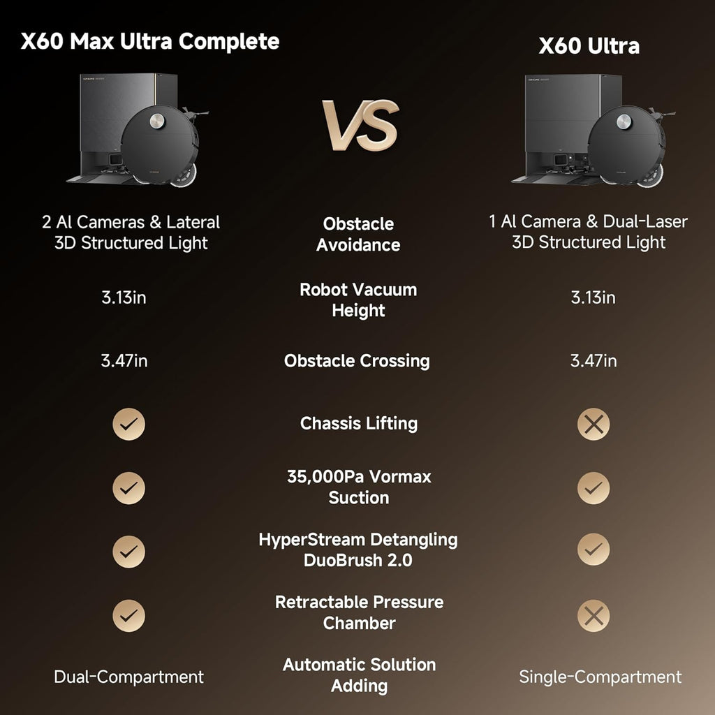 DREAME X60 Max Ultra Complete Robot Vacuum and Mop, Upgraded from X50 Series, 3.13in (7.95cm) Ultra-Thin Design, 35,000Pa Suction, Self Emptying&Refilling, Mop Self-Cleaning, 280+ Obstacle Avoidance