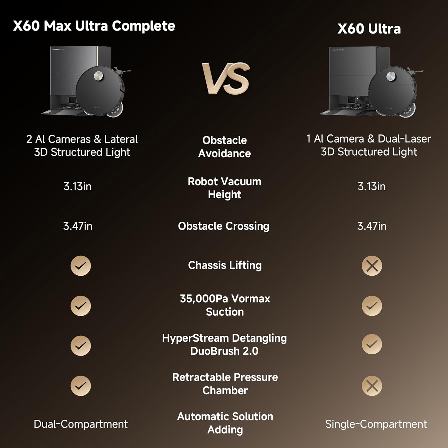 DREAME X60 Max Ultra Complete Robot Vacuum and Mop, Upgraded from X50 Series, 3.13in (7.95cm) Ultra-Thin Design, 35,000Pa Suction, Self Emptying&Refilling, Mop Self-Cleaning, 280+ Obstacle Avoidance