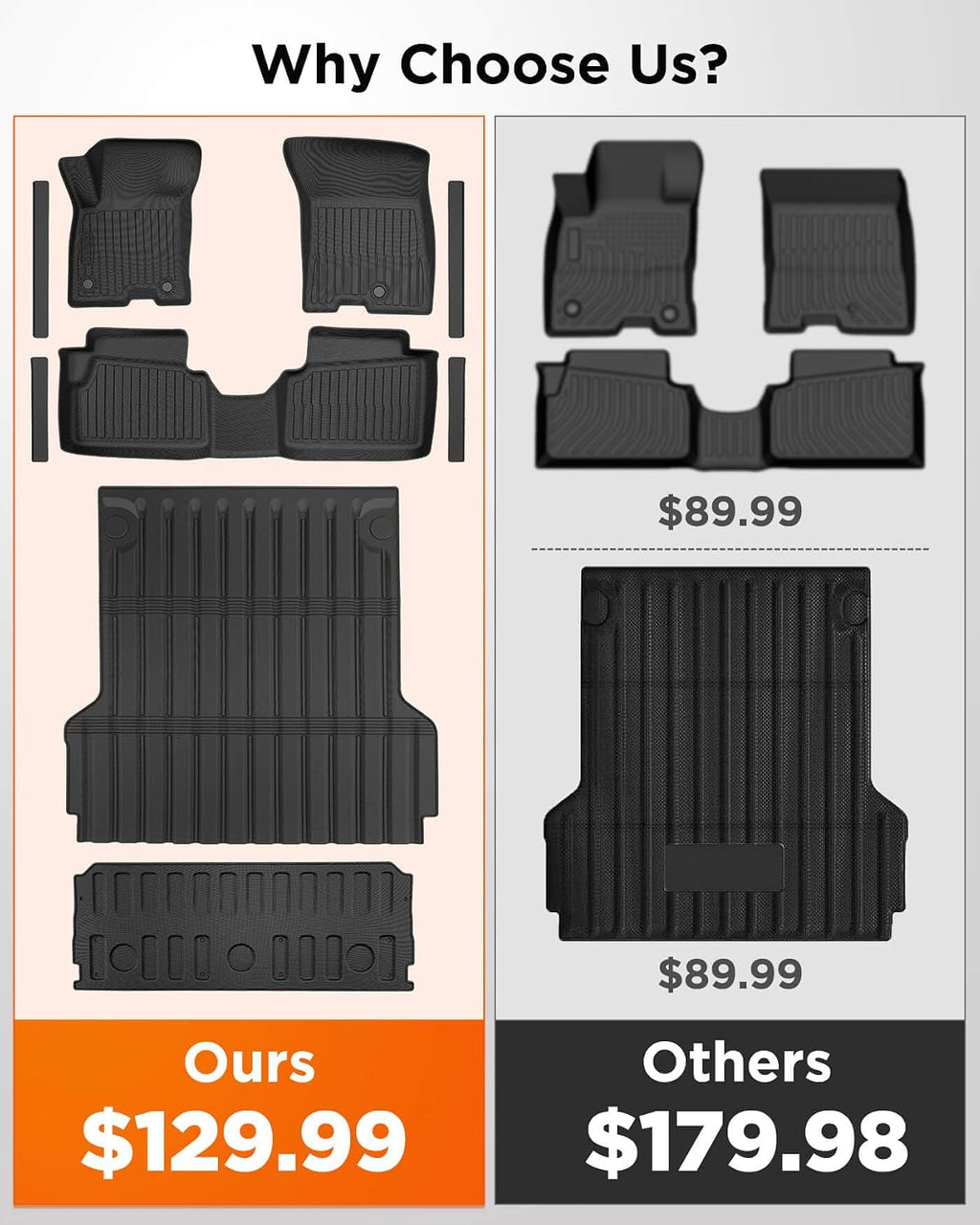 Truck Bed Tailgate Mat & Floor Liners for Ford Maverick Hybrid 2022-2026| Full Set All-Weather Car Rubber Carpet Interior Accessories for Maverick Hybrid 2026 2025 2024 2023 2022 | 9 Pcs
