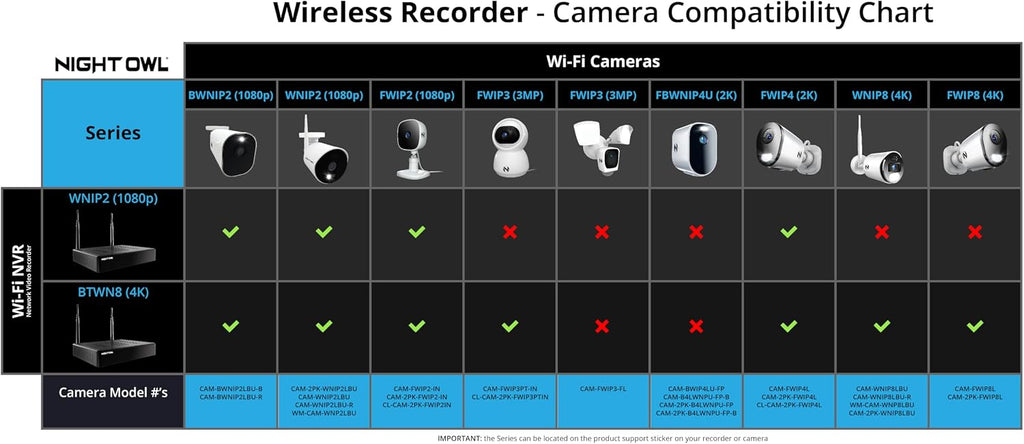 Night Owl Plug-in Wireless 4K HD Indoor/Outdoor Deterrence Camera with 2-Way Audio (2 Camera)