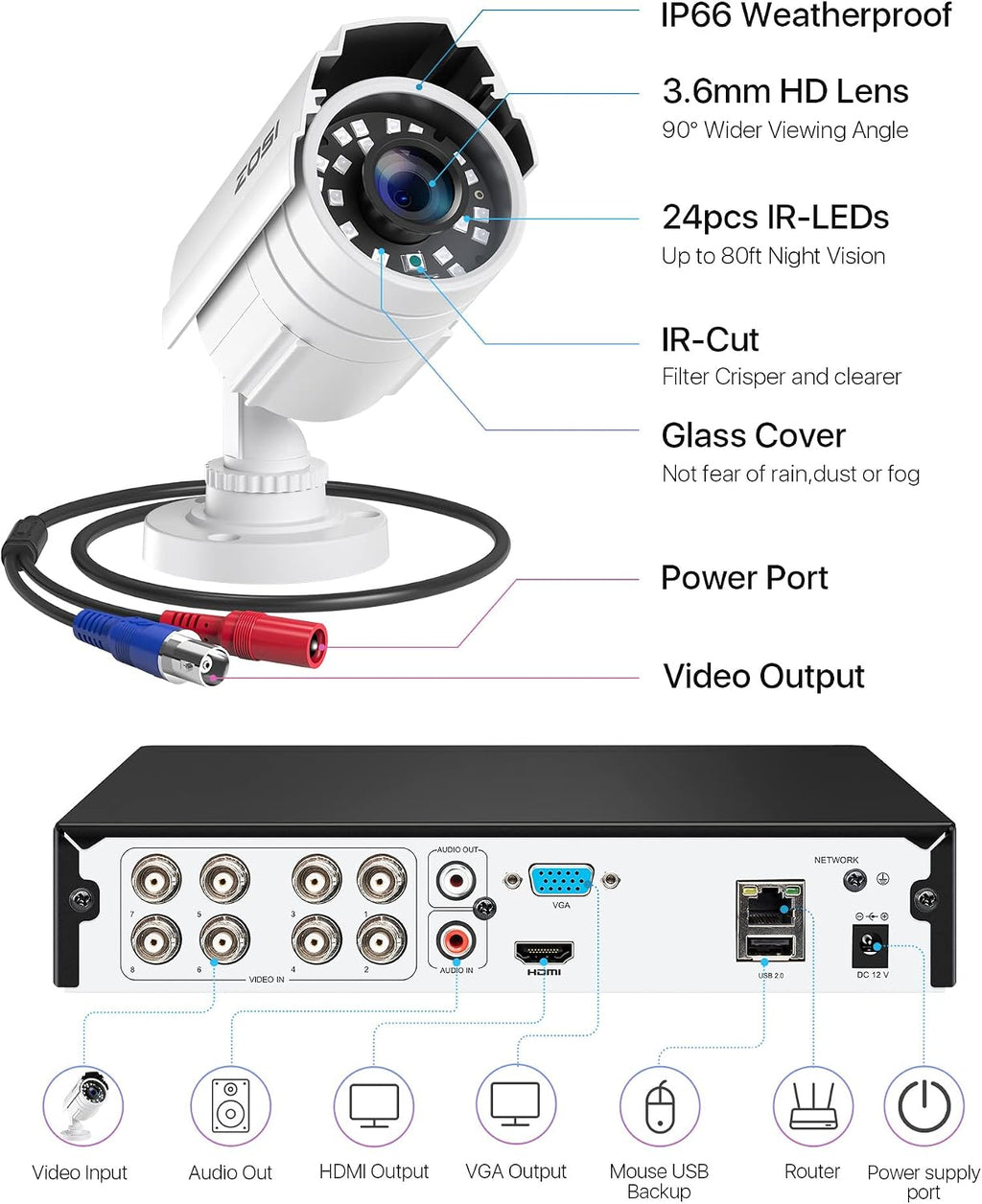 ZOSI 1080p HD Home Security Camera System Outdoor Indoor, H.265+ 8 Channel 5MP-Lite DVR with AI Human Vehicle Detection, 8 x Weatherproof Surveillance CCTV Bullet Cameras, 80ft Night Vision, 1TB HDD