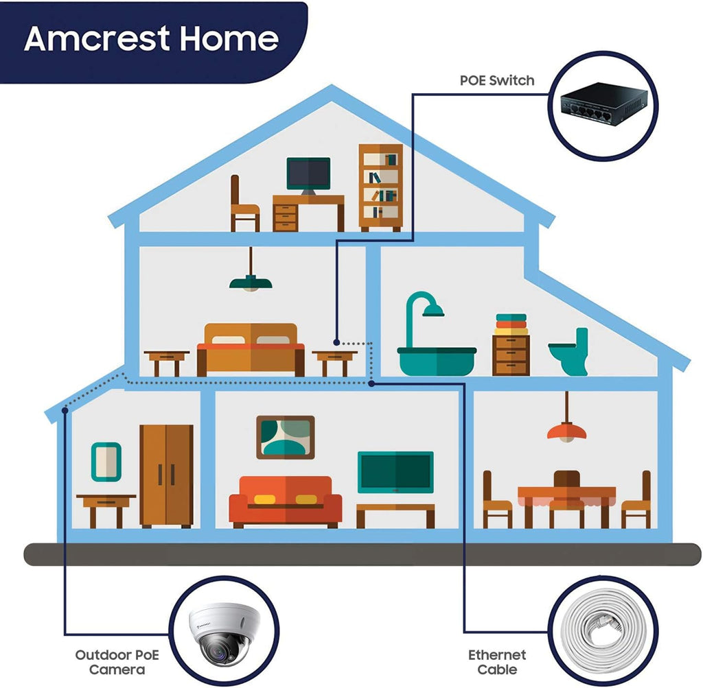 Amcrest UltraHD 4K Varifocal PoE Dome Outdoor Security Camera, 4K (8-Megapixel) 3840x2160P, 164ft Night Vision, 4X Optical Zoom, Motorized Varifocal Lens 58°-110°, White (REP-IP8M-2454EW) (Renewed)
