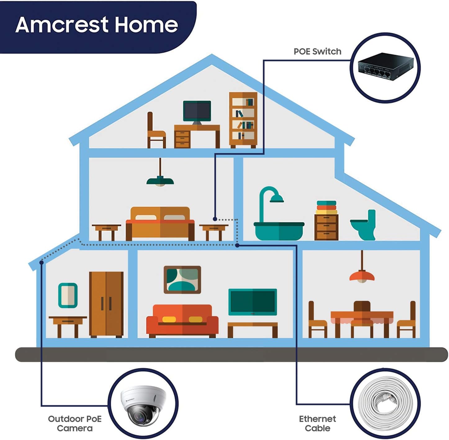 Amcrest UltraHD 4K Varifocal PoE Dome Outdoor Security Camera, 4K (8-Megapixel) 3840x2160P, 164ft Night Vision, 4X Optical Zoom, Motorized Varifocal Lens 58°-110°, White (REP-IP8M-2454EW) (Renewed)