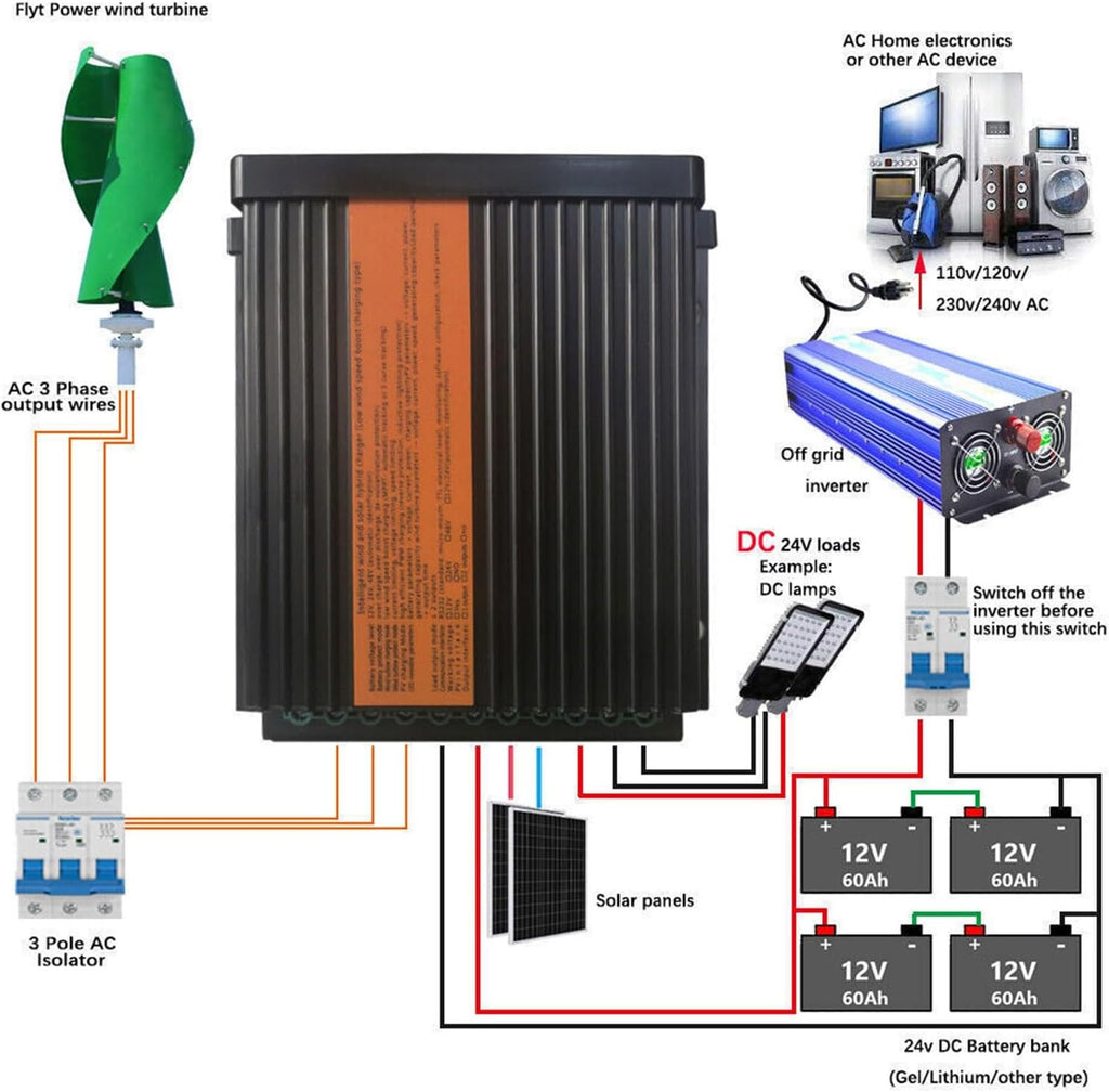 1200W Off-Grid Solar Wind Turbine 24V/48V MPPT Wind-Solar Complementary Charge Controller Boost Regulator ( Color : Wind 1000W Solar 200W , Size : 48V )