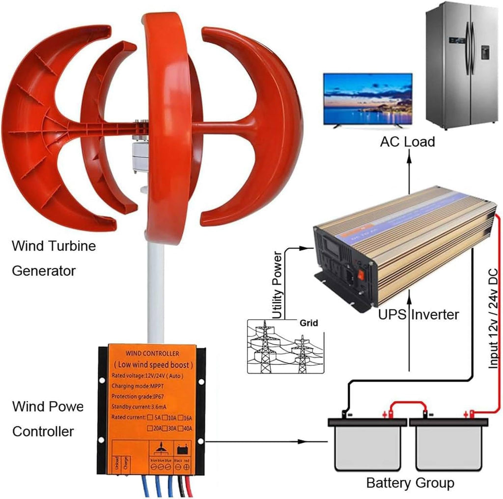 400W 600W 800W 1000W 1200W Wind Turbine Generator, 12V 24V Lantern Type Vertical Axis 5-Blade Outdoor Windmill Power Kit with Controller, for Power Supplementation,24V-600W