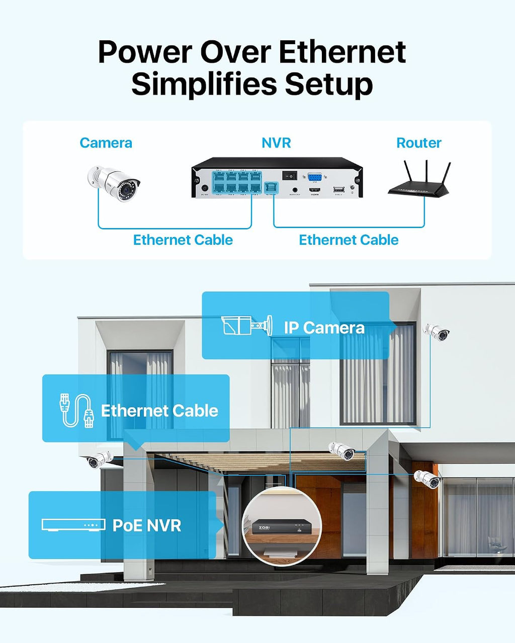 ZOSI 8CH 5MP 2K+ PoE Security Cameras System Outdoor with 2TB Hard Drive,H.265+ 5MP 8Channel NVR System and 4pcs Wired 5MP IP67 Weatherproof 120ft Night Vision PoE IP Cameras for 24/7 Recording