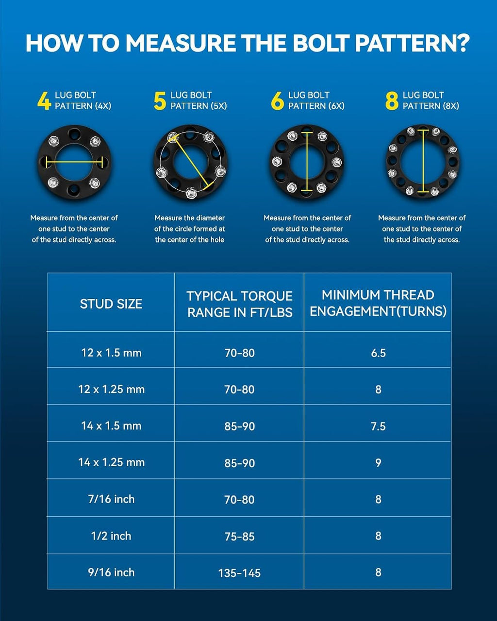 PHILTOP 8x6.5 to 8x180mm Wheel Adapters 2 inch Compatible with Silverado 1500,8 Lug Centric Adapter with 126.15mm Hub Bore M14x1.5 Studs, fit for Silverado 2500 HD, Sierra 1500, Express 2500, 4pcs