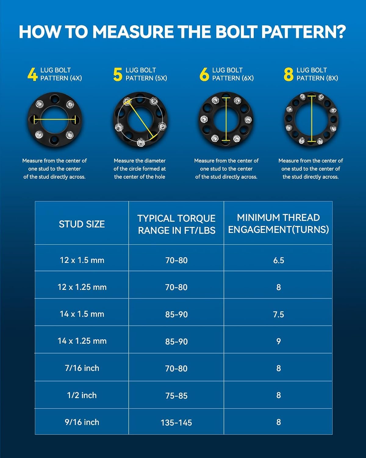 PHILTOP 8x6.5 to 8x180mm Wheel Adapters 2 inch Compatible with Silverado 1500,8 Lug Centric Adapter with 126.15mm Hub Bore M14x1.5 Studs, fit for Silverado 2500 HD, Sierra 1500, Express 2500, 4pcs