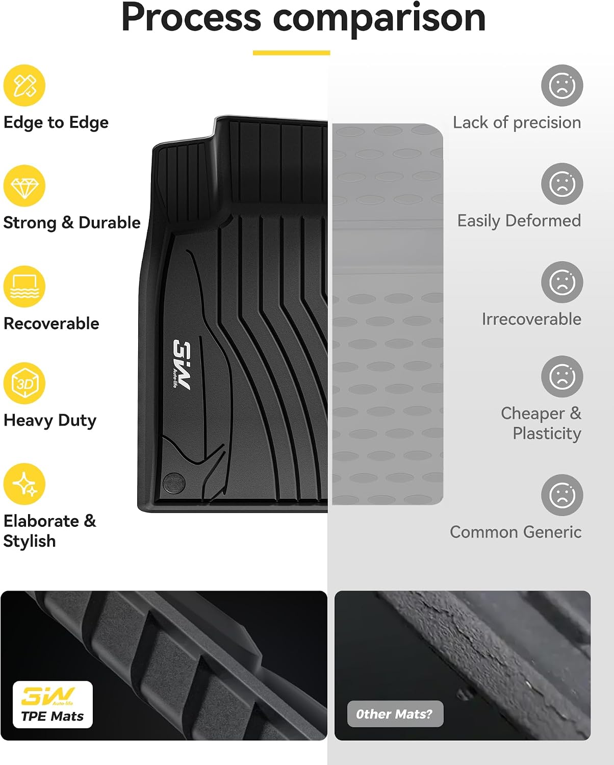 3W Floor Mats for Mercedes Benz GLA 2015-2020 250/45 AMG, TPE All Weather Custom Fit Floor Liner for Benz GLA Accessories 1st and 2nd Row Full Set Car Mats Easy Clean, Black