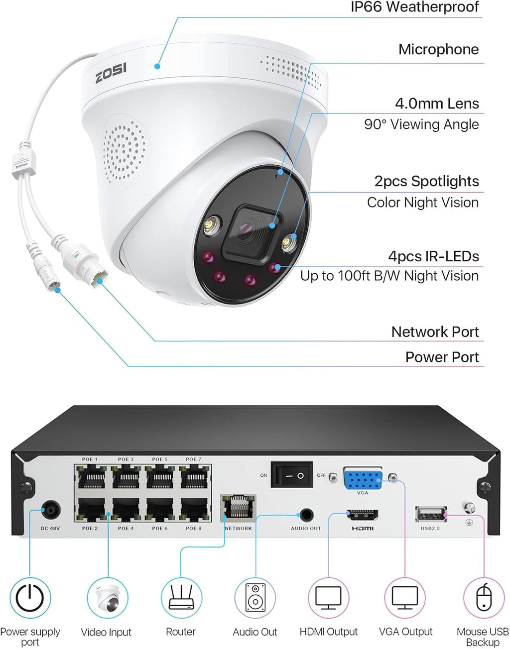 ZOSI 4K POE CCTV Security Camera System,8pcs 4K POE Camera with AI Person Vehicle Detection, 8 Ports 16CH 8MP NVR with 2TB HDD for 24/7 Recording,Color Night Vision, Sound Light Alarm, Two-Way Audio