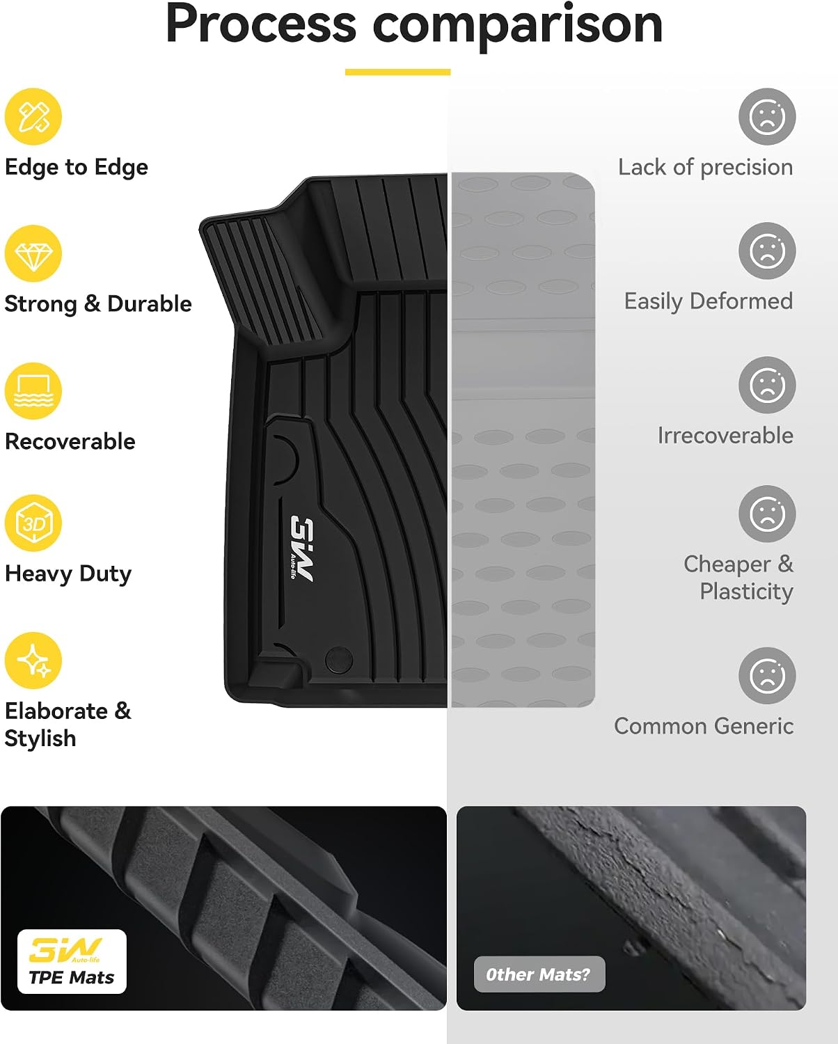 3W Floor Mats and Cargo Liner Compatible for Mercedes Benz GLC 2016-2022, TPE All Weather Custom Fit GLC300/GLC350e/GLC43 AMG/GLC63 AMG/GLC63 AMG S Car Mats and Trunk Liner(Not Fit Coupe)