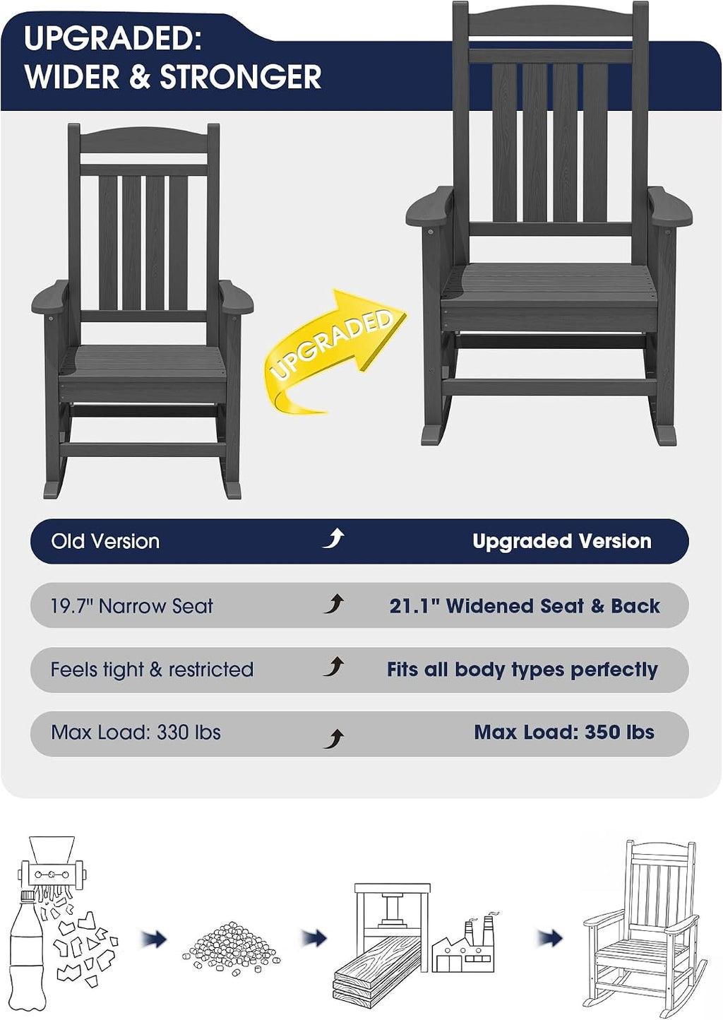 KINGYES Oversized HDPE Patio Rocking Chair Set of 2, Outdoor Rocking Chairs Porch Recliner Rocker for Adults, Grey