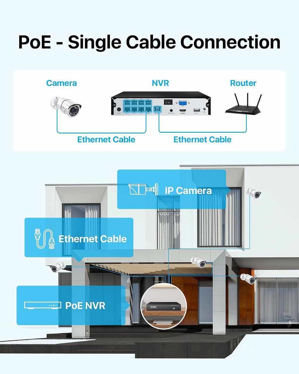 ZOSI 4K 8CH PoE NVR, H.265+ 8 Ports 16 Channel 8MP Network Video Recorder for Home Surveillance System, Pre-Installed 2TB Hard Drive, 24/7 Recording, Only Work with 4K/5MP/3MP HD ZOSI PoE Cameras