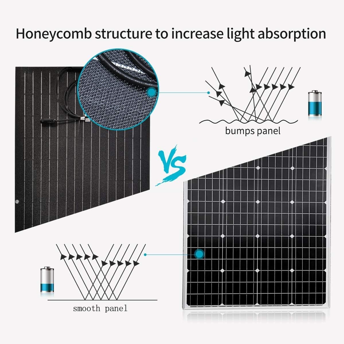 1000W Flexible Solar Panel Kit for Cabin: 10pcs 100 Watt Bump Surface Monocrystalline PV Panel with 60A 12V 24V MPPT Charge Controller & Accessory