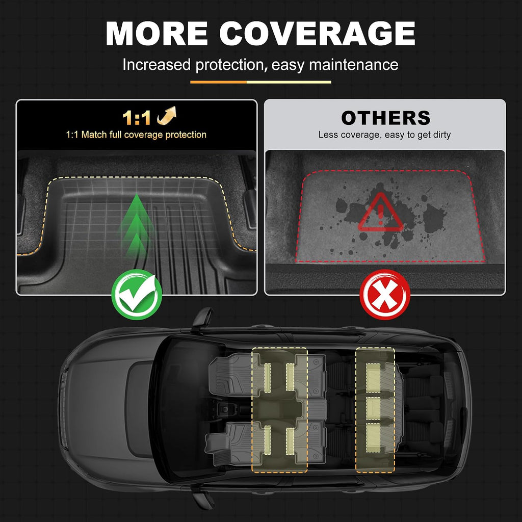 Floor Mats for Toyota Highlander 2020-2026 7 Seats - All Weather Floor Liners and Cargo Mat with Seatback Protector Highlander Accessories