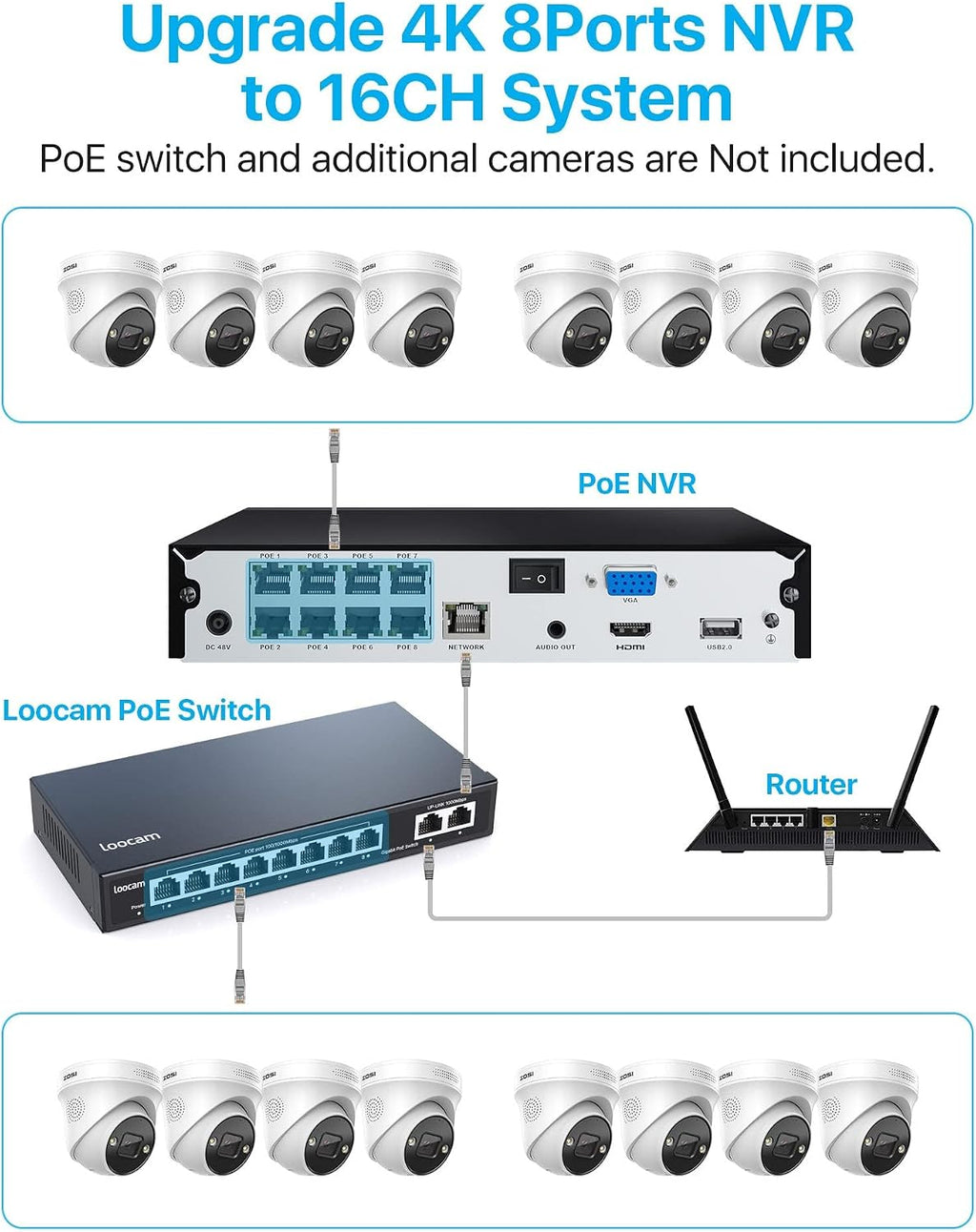 ZOSI 4K POE CCTV Security Camera System,8pcs 4K POE Camera with AI Person Vehicle Detection, 8 Ports 16CH 8MP NVR with 2TB HDD for 24/7 Recording,Color Night Vision, Sound Light Alarm, Two-Way Audio