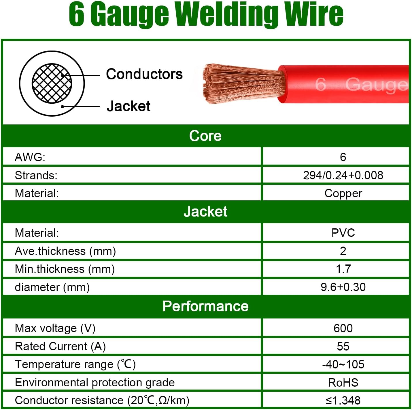 6 Gauge Battery Cable Copper Wire, 50FT Red+50FT Black 6 AWG Welding Cable Standard USA OFC Wire for Automotive, Battery, Solar, Marine and Generator