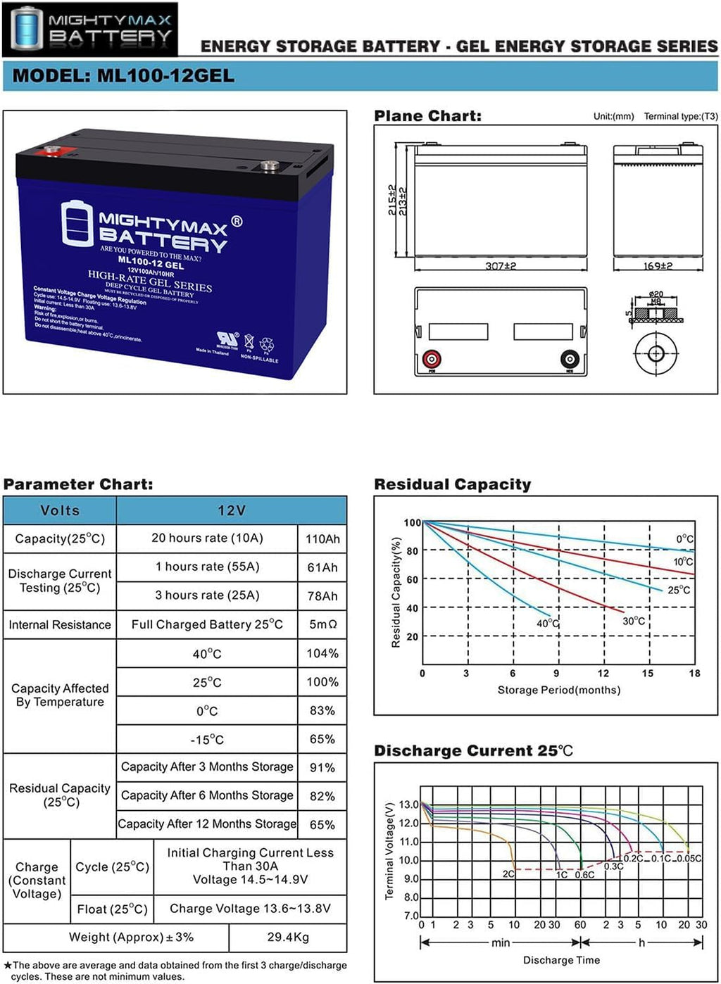 Mighty Max Battery 12V 100AH GEL Battery Replaces Goal Zero Yeti 1250 Solar Generator