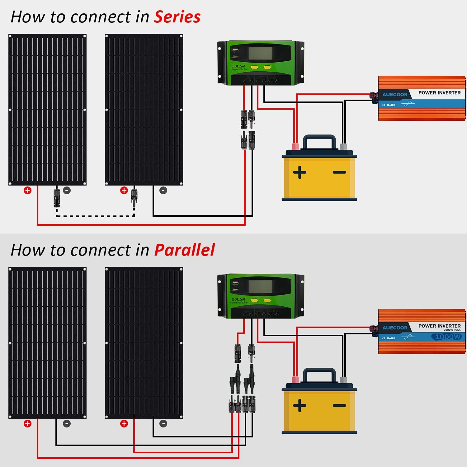 800 Watts 12 Volts Solar Panel Wind Turbine Hybrid System Kit: 4 pcs 100W ETFE Flexible Monocrystalline Solar Panel+400W Wind Turbine+1000W Inverter + Accessories,for Curvy Surface,Roofs,RV