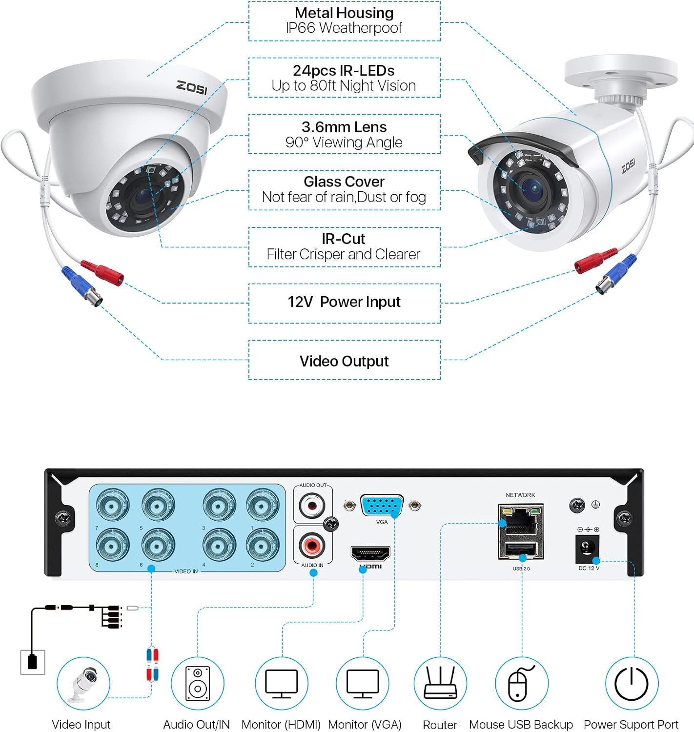 ZOSI H.265+ 8CH 1080p Home Security Camera System Indoor Outdoor, 5MP 8 Channel Lite CCTV DVR, 8 x 1080p Weatherproof Surveillance Bullet Dome Camera, Remote Access, Motion Detection (No HDD), White