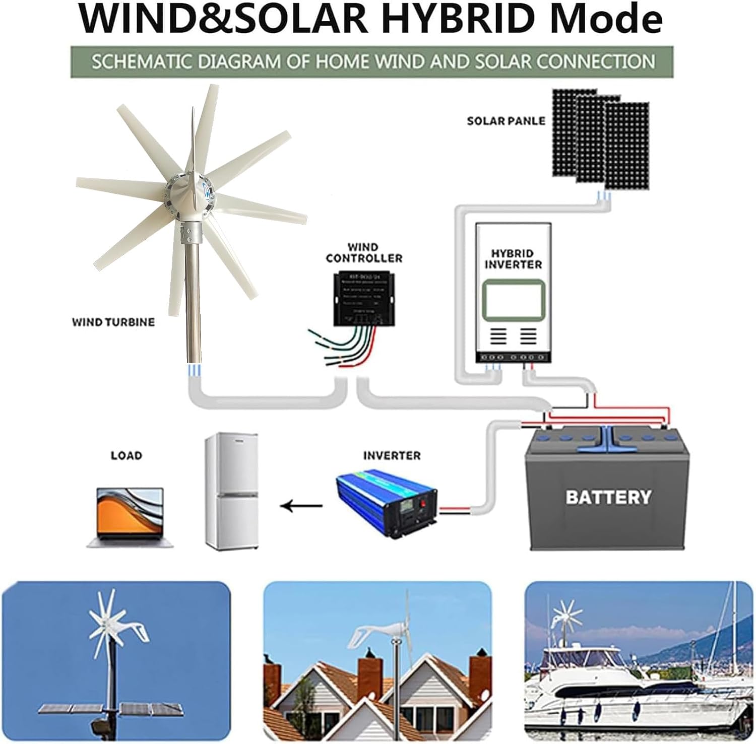 12000W Home Wind Generator, Magnetic Levitation Turbine with Controller, 8-Blade Low RPM Windmill for Efficient 48V Electricity Production, Renewable Energy Solution