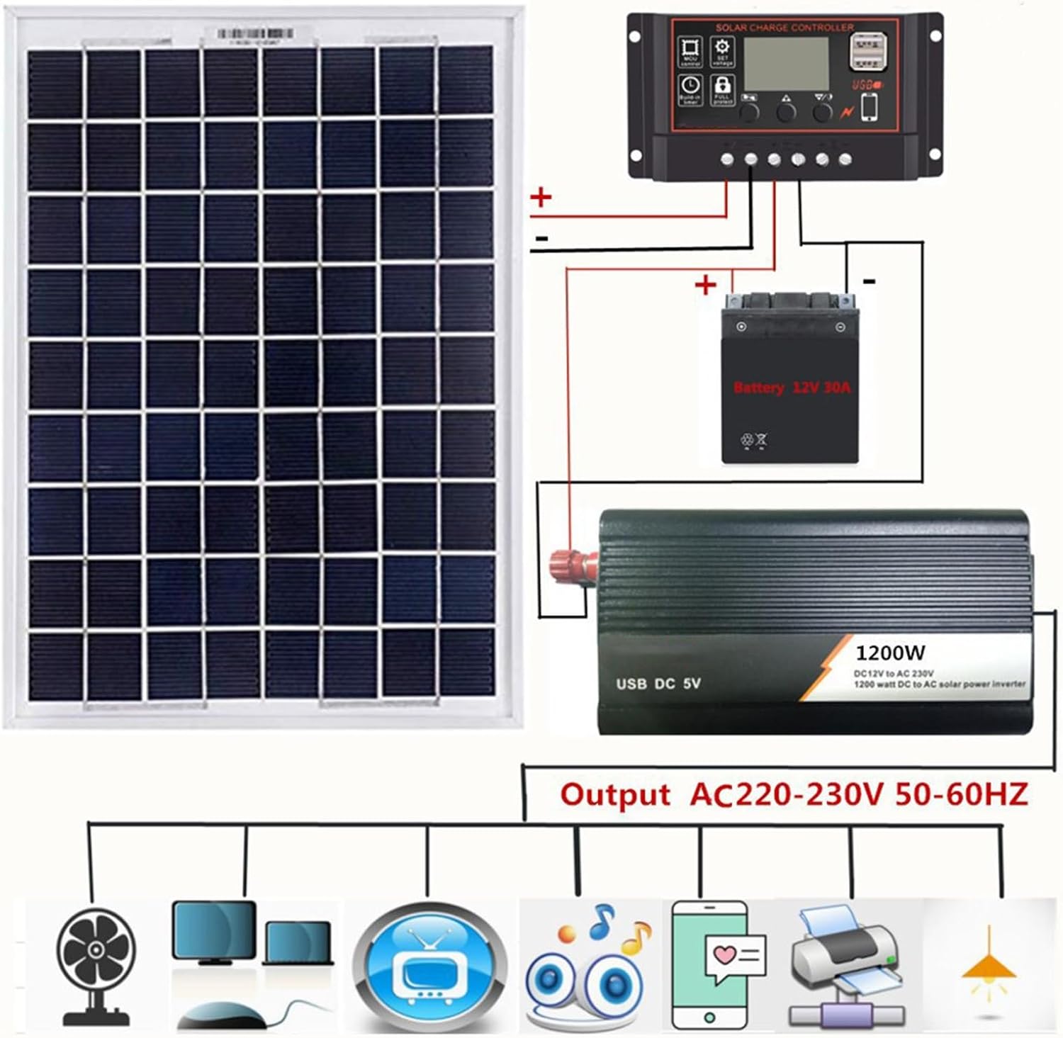 1000W Photovoltaic Solar Panel Power System 30A40A50A60A Solar Controller Inverter 1000W Solar Power System Set (Color : 1000W30A)