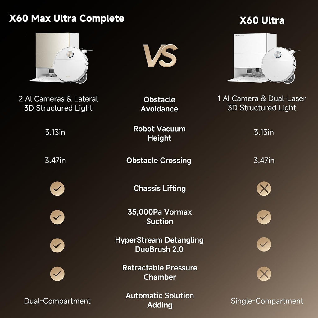 DREAME X60 Max Ultra Complete Robot Vacuum and Mop, Ultra-Thin Design, 35,000Pa Suction, Self Emptying&Refilling, Mop Self-Cleaning, 280+ Obstacle Avoidance, White