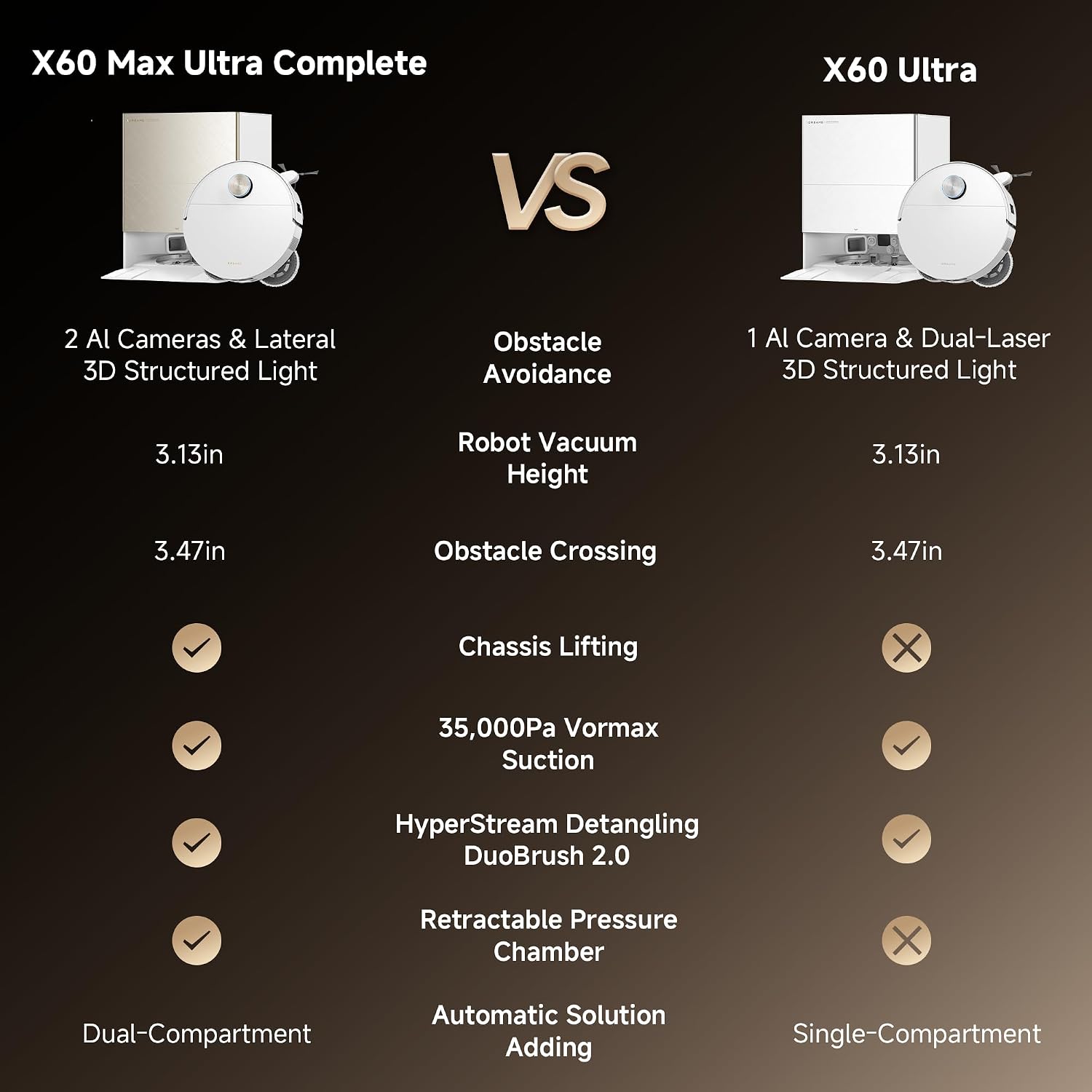 DREAME X60 Max Ultra Complete Robot Vacuum and Mop, Ultra-Thin Design, 35,000Pa Suction, Self Emptying&Refilling, Mop Self-Cleaning, 280+ Obstacle Avoidance, White