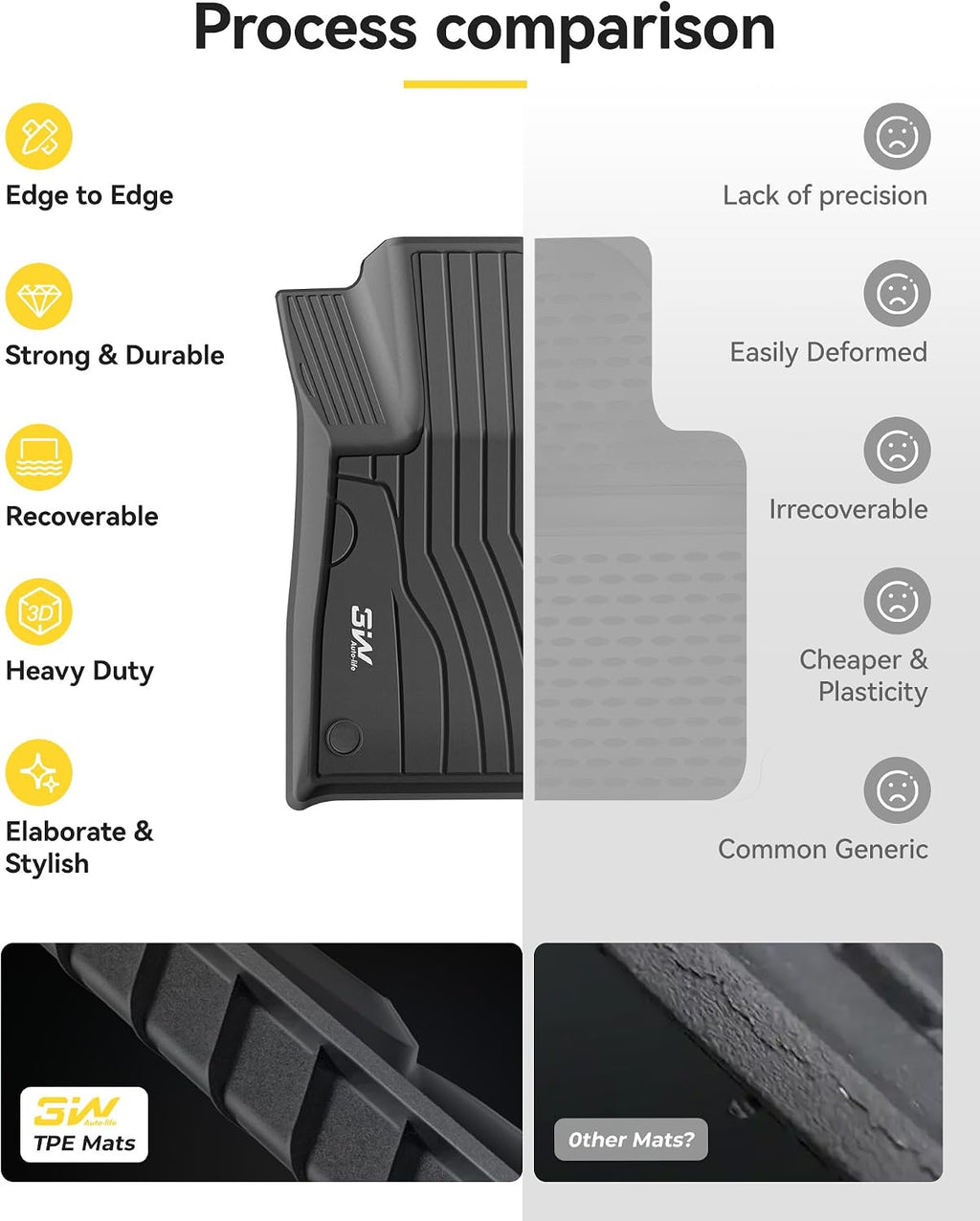 3W Floor Mats for Benz GLC 2023-2026(Coupe Only for 2024-2026), TPE All Weather Custom Fit Floor Liner for Benz Accessories GLC300/GLC350e/GLC43 AMG/GLC 63 AMG S E