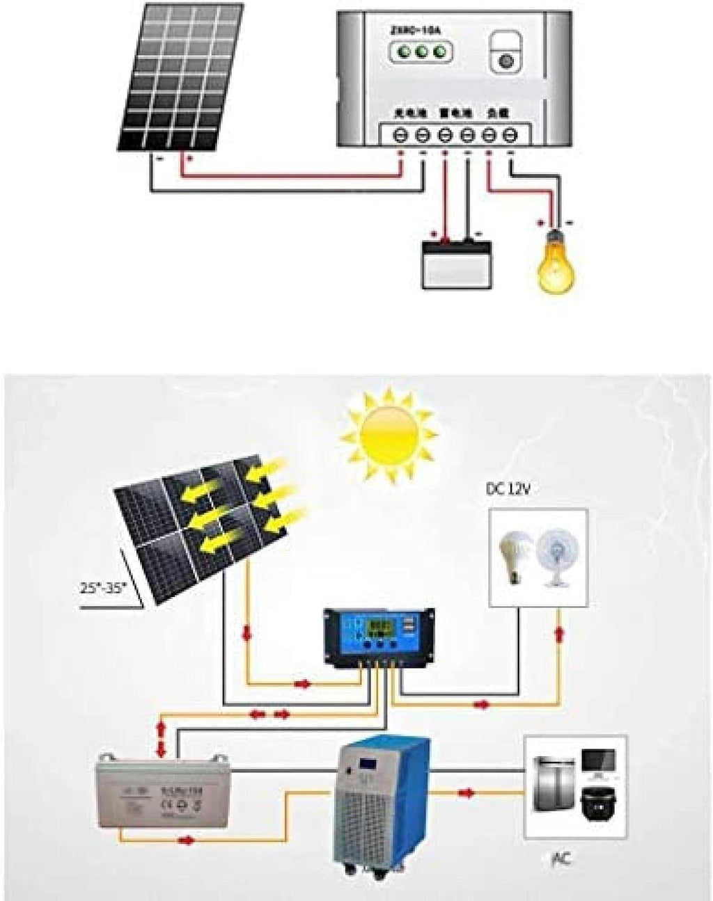 Solar Panel Kit,Solar Panels Solar Panel 12 24V 300W Monocrystalline Solar Panel Roof Charging Board Charger Power Station Generator
