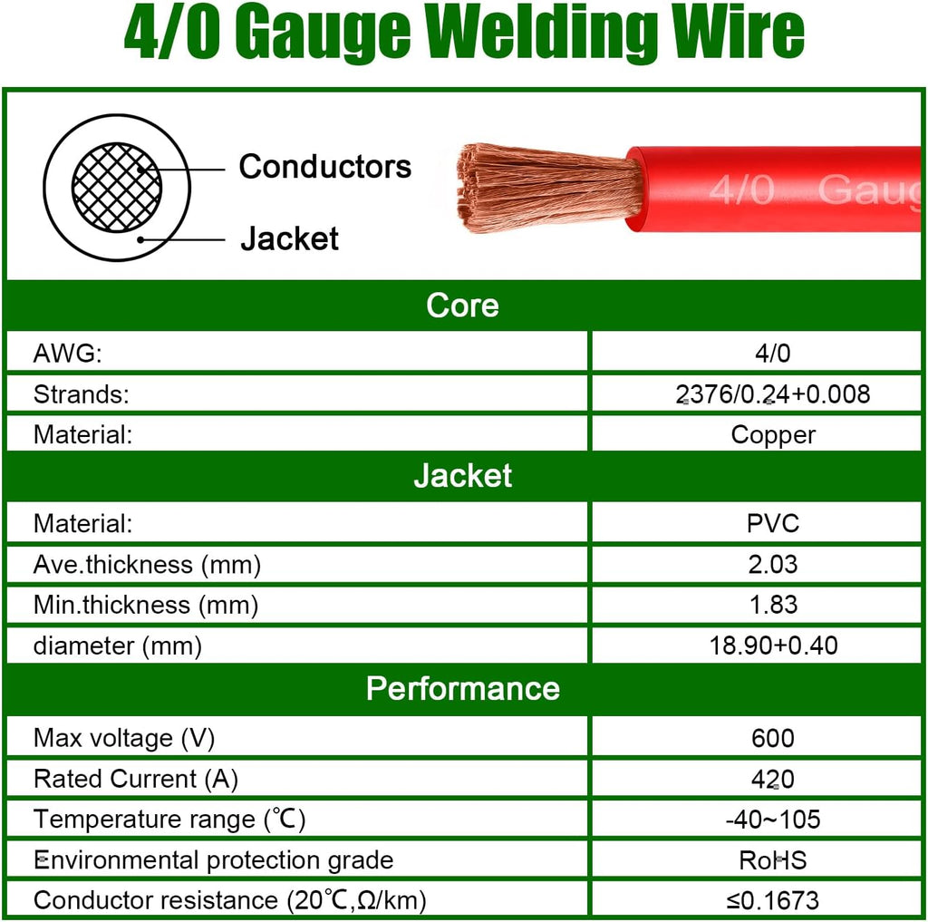 4/0 Gauge Battery Cable Copper Wire, 15FT Red+15FT Black 4/0 AWG Welding Cable Standard USA OFC Wire for Automotive, Battery, Solar, Marine and Generator