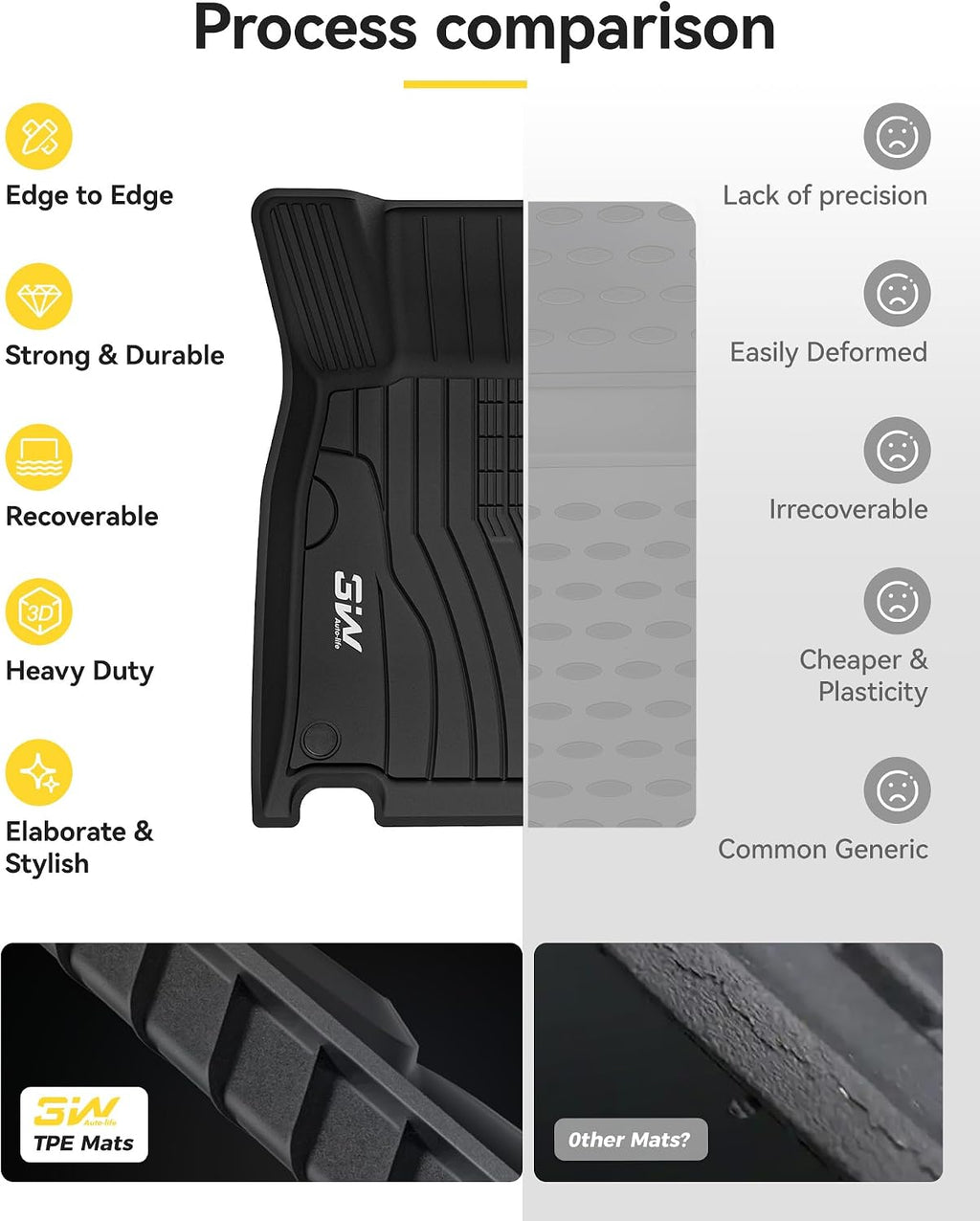 3W Floor Mats for Mercedez Benz GLB250 GLB35 AMG 2020-2026, TPE All Weather Custom Fit Floor Liner for Benz GLB 250/35 AMG 1st & 2nd Row Car Mats, Black