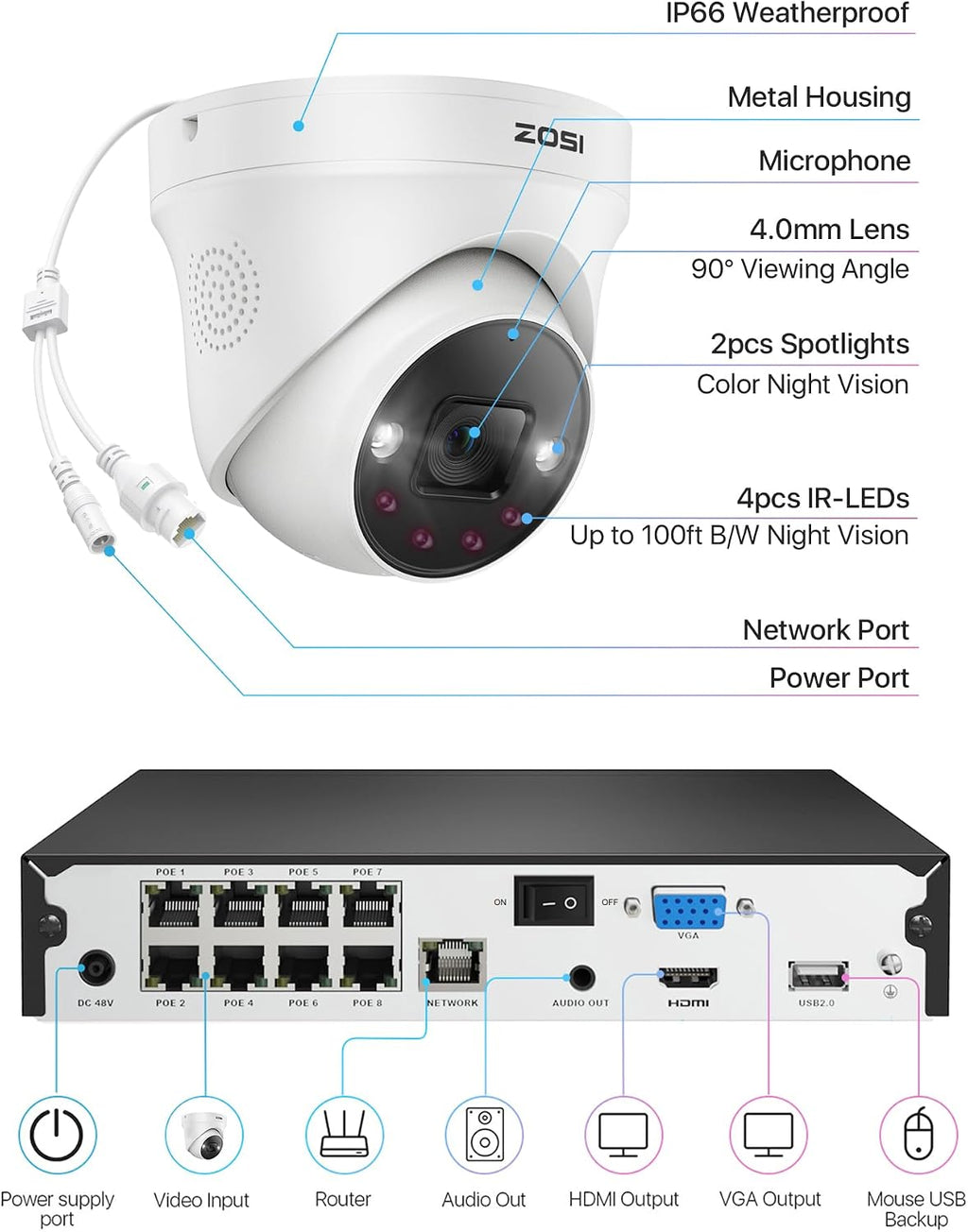 ZOSI 4K PoE Security Camera System, Person Vehicle Detection, 6pcs 4K Indoor Outdoor Spotlight PoE Cameras, Night Vision, 2 Way Audio, 8CH 8MP Home Surveillance NVR with 2TB HDD for 24/7 Recording