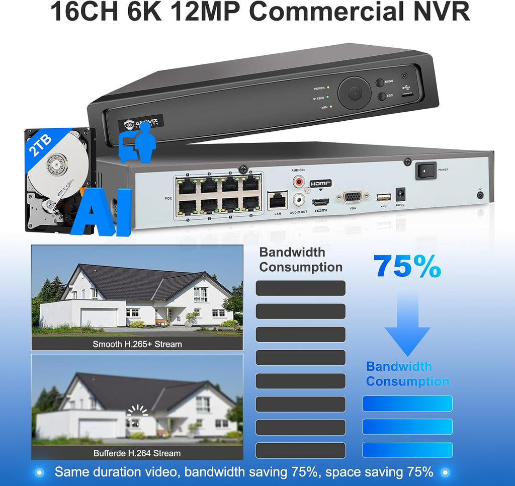 Anpviz AI 12MP 8CH POE NVR (12MP/8MP/6MP/5MP/4MP) Smart AI POE Network Video Recorder - Supports up to 8 x 12MP/4K IP Cameras, 8-Channel Power Over Ethernet Pre-installed 2TB NVR7608Q18P-2TB(H Series)