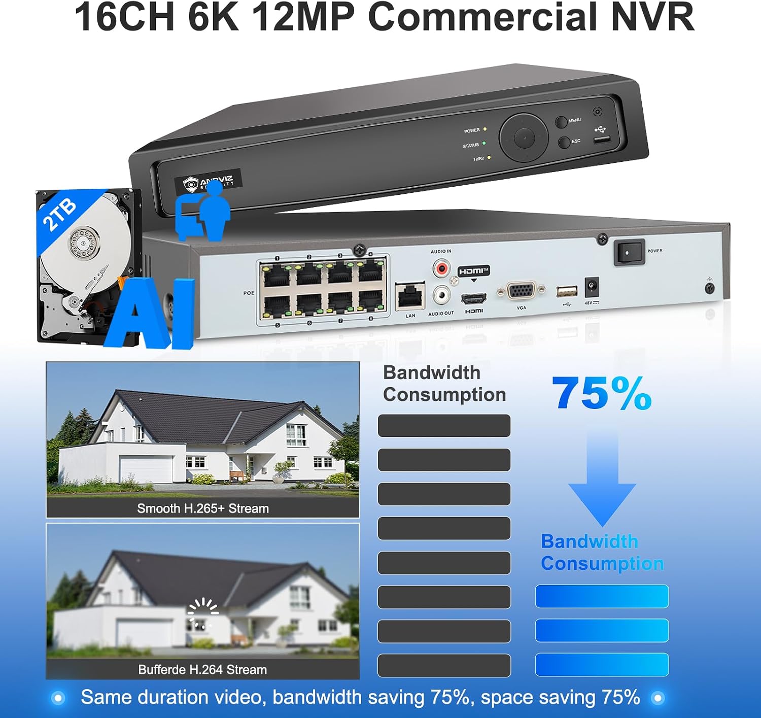 Anpviz AI 12MP 8CH POE NVR (12MP/8MP/6MP/5MP/4MP) Smart AI POE Network Video Recorder - Supports up to 8 x 12MP/4K IP Cameras, 8-Channel Power Over Ethernet Pre-installed 2TB NVR7608Q18P-2TB(H Series)