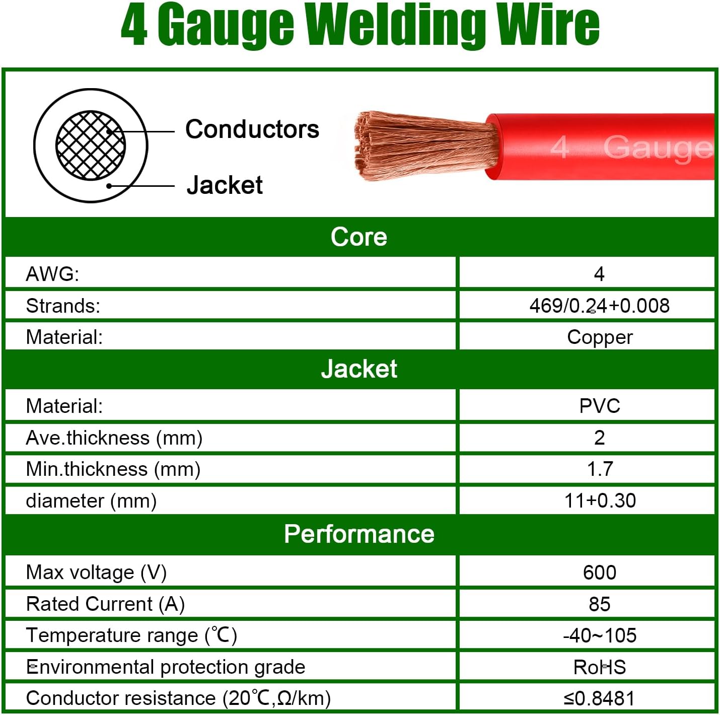 4 Gauge Battery Cable Copper Wire, 50FT Red+50FT Black 4 AWG Welding Cable Standard USA OFC Wire for Automotive, Battery, Solar, Marine and Generator