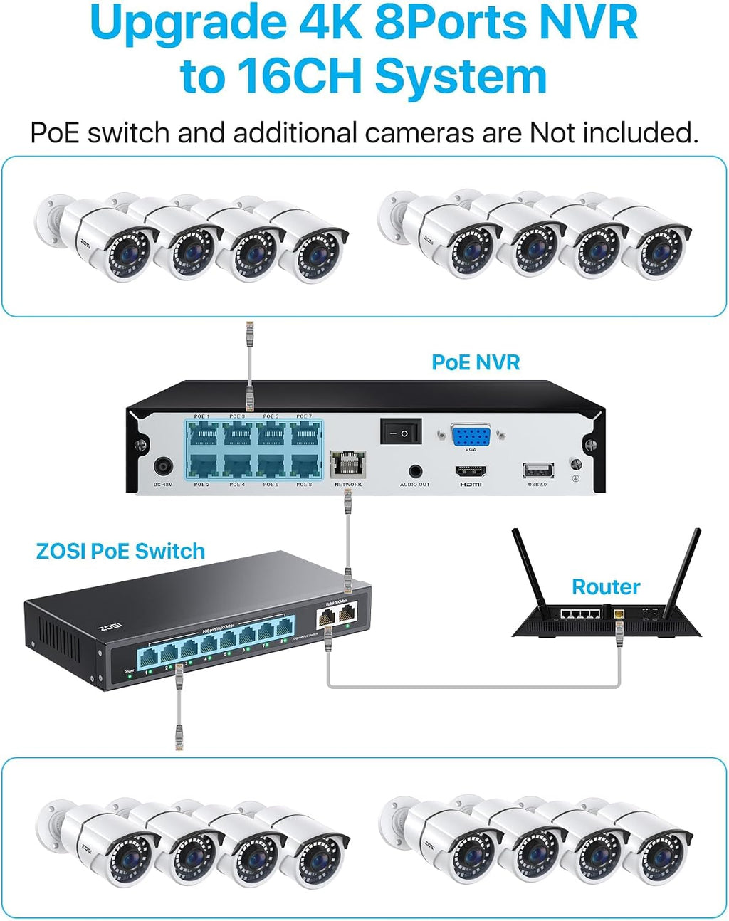 ZOSI 4K PoE Home Security Camera System, 8pcs 5MP Wired Outdoor Indoor Surveillance IP Metal Cameras, Night Vision, Person Vehicle Detection, 8 Channel 8MP NVR with 2TB Hard Drive for 24/7 Recording