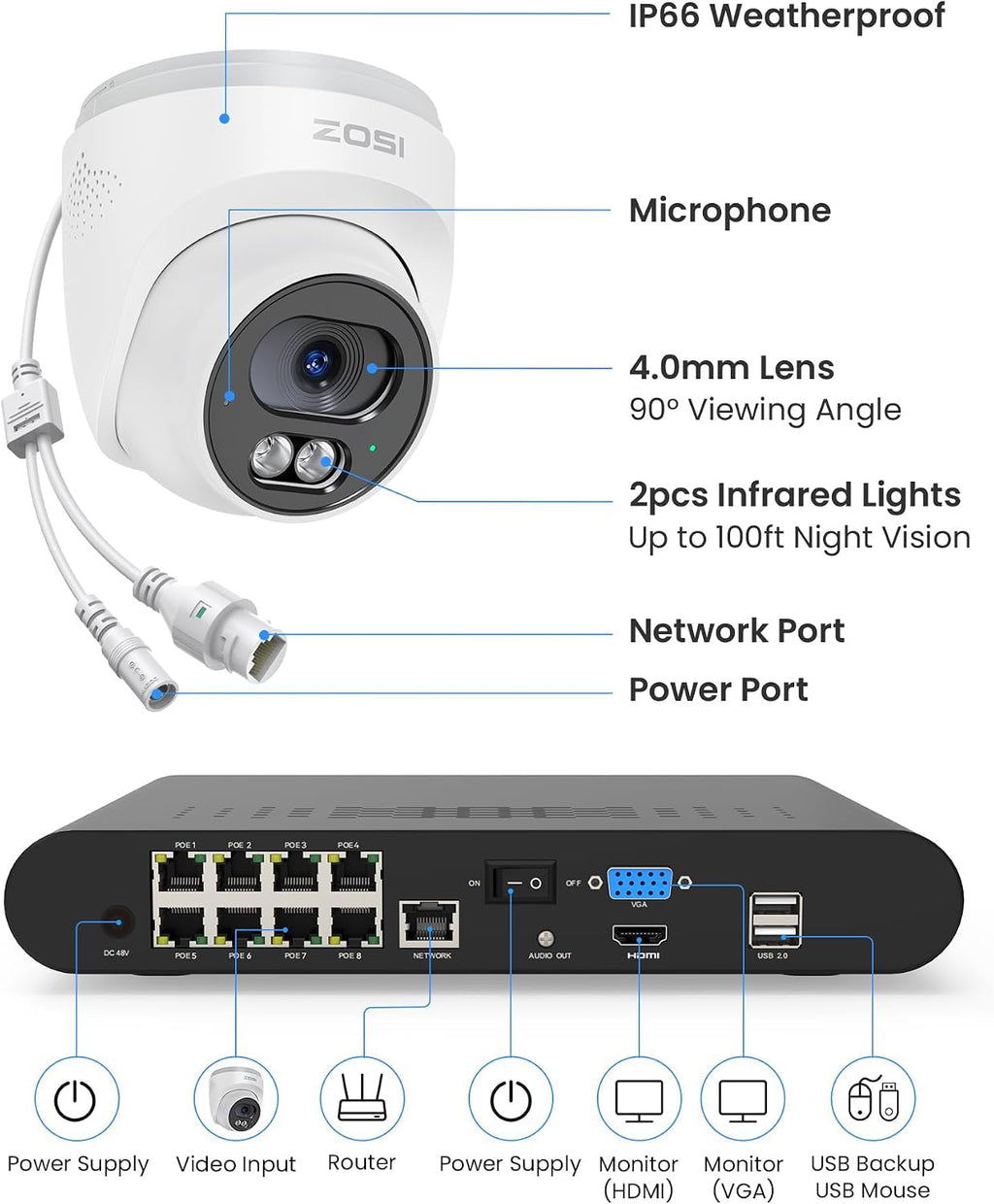 ZOSI C220 8CH 4MP QHD 2.5K PoE Home Security Camera System, 8CH 5MP 3K NVR with Smart AI Human Detection, 4 x 4MP(1440p) Dome IP Cameras Outdoor Indoor, Two-Way Audio (Hard Drive not Included)