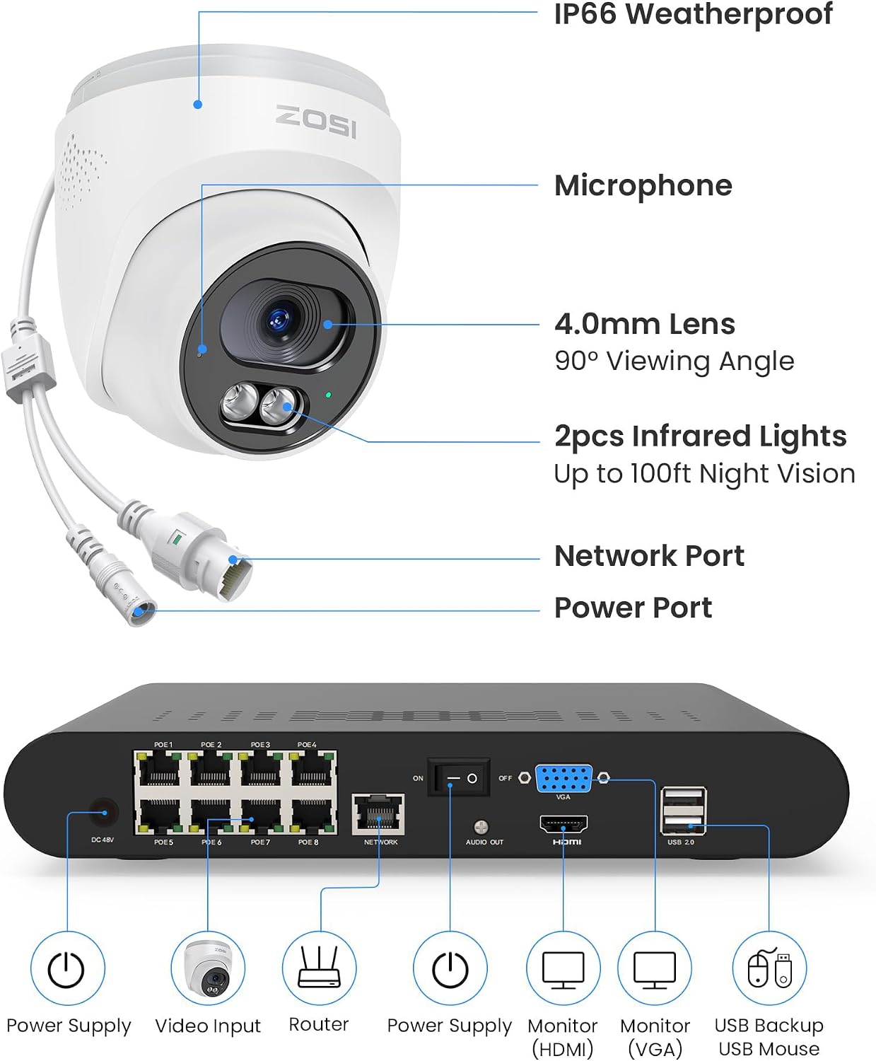ZOSI C220 8CH 4MP QHD 2.5K PoE Home Security Camera System, 8CH 5MP 3K NVR with Smart AI Human Detection, 4 x 4MP(1440p) Dome IP Cameras Outdoor Indoor, Two-Way Audio (Hard Drive not Included)