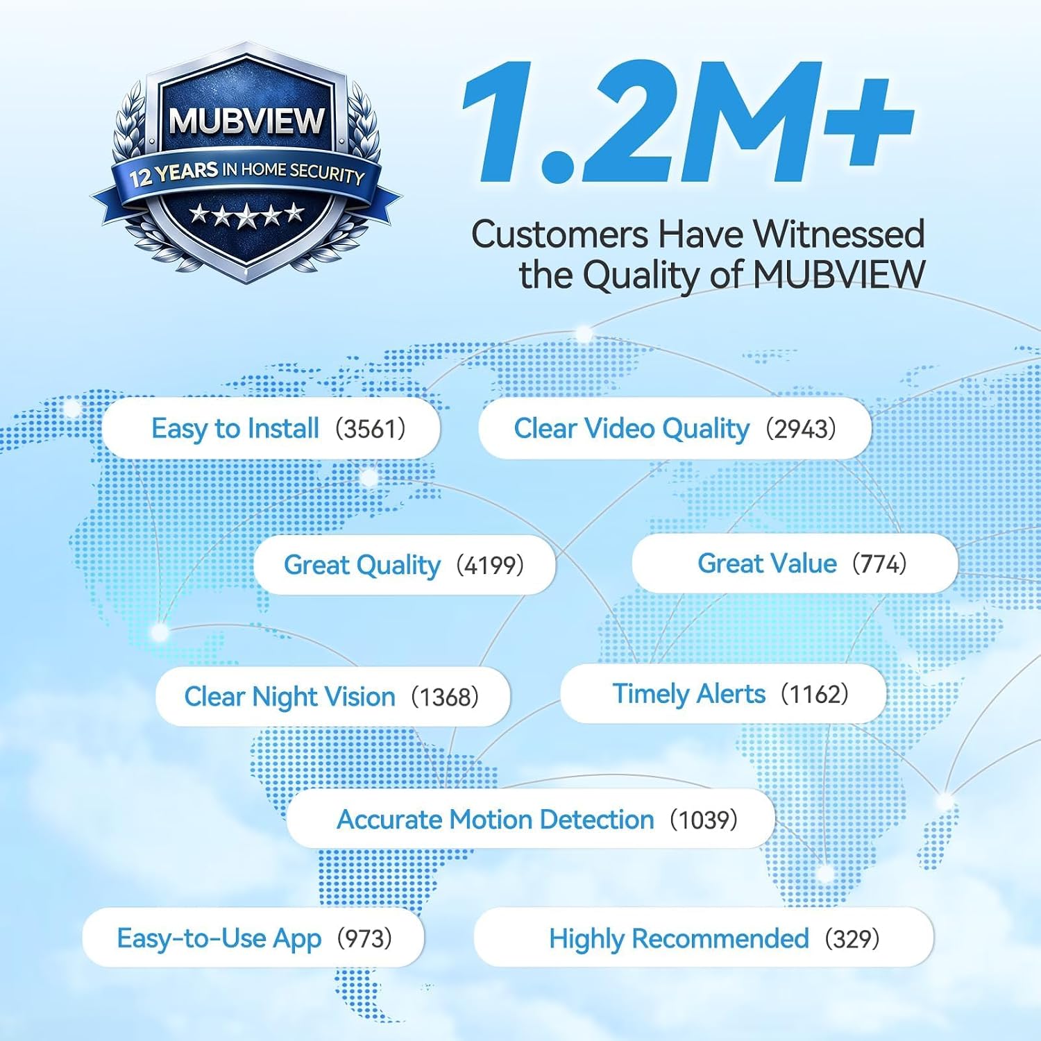MUBVIEW 24/7 Continuous Recording Wireless Outdoor Security Camera, 2.4G WiFi, 2K Solar Powered, 360° PTZ, Auto Tracking, SD Included, Optional Cloud Storage, AI Detection, Night Vision(Black,2 Packs)