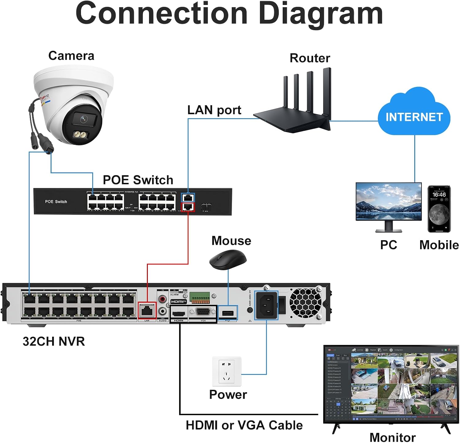 Anpviz 12MP 32CH PoE NVR, 16 Ports H.265+ Network Video Recorder, Supports 12MP PoE IP Cameras, 2 SATA up to 32TB HDD (No HDD), 24/7 Recording for Home Security Camera System NVR7632K2-16P (H Series)