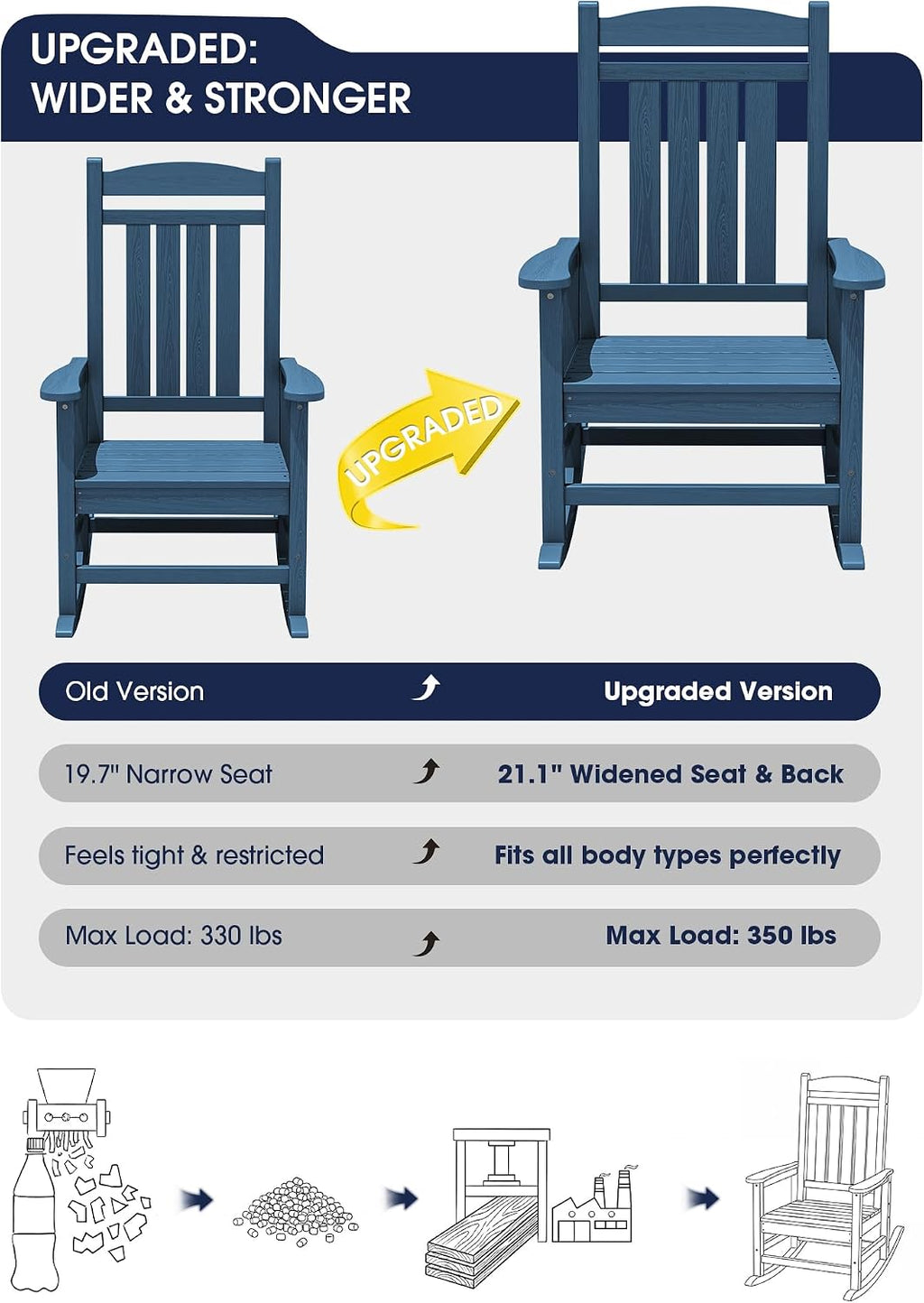 KINGYES Oversized Outdoor Rocking Chair with Cushion Set of 2, All-Weather Patio Rocking Chairs, HDPE Porch Rocker for Adults, 350 lbs Capacity, Blue Chair with Grey Cushion