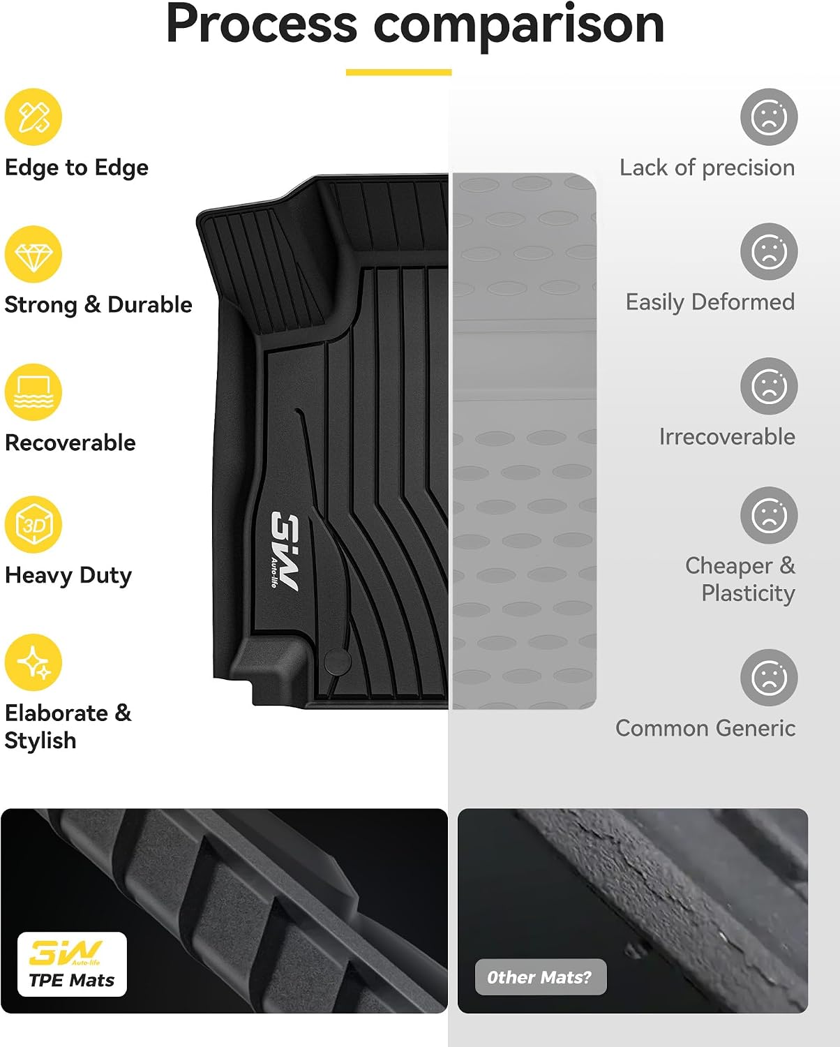 3W Floor Mats for Benz E-Class 2017-2023 Sedan & Wagon Only, E300/E350/E400/E43 AMG/E450/E53 AMG/E550/E63 AMG S TPE All Weather Floor Liner, 1st&2nd Row Full Set Car Liners Black