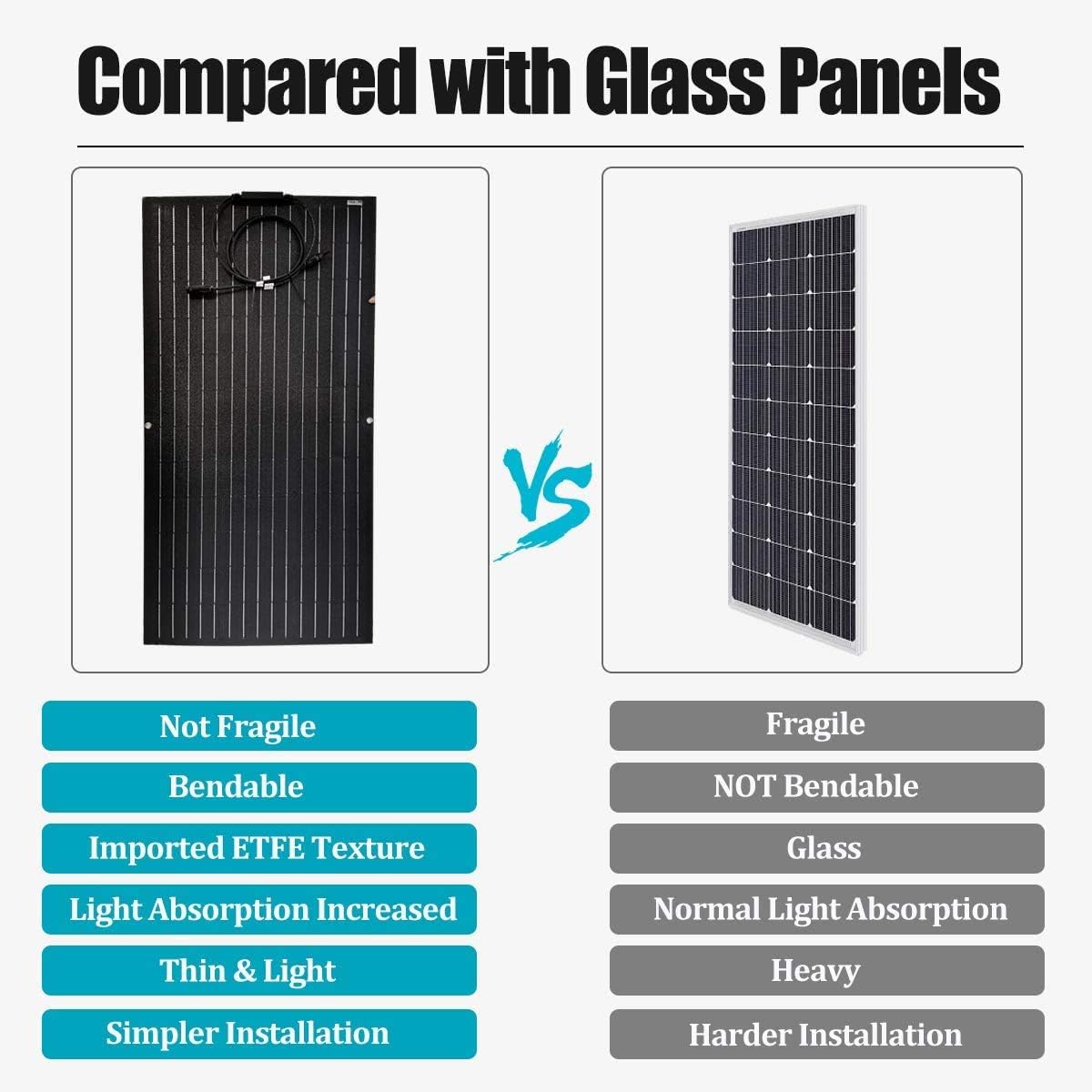 1000W Flexible Solar Panel Kit for Cabin: 10pcs 100 Watt Bump Surface Monocrystalline PV Panel with 60A 12V 24V MPPT Charge Controller & Accessory