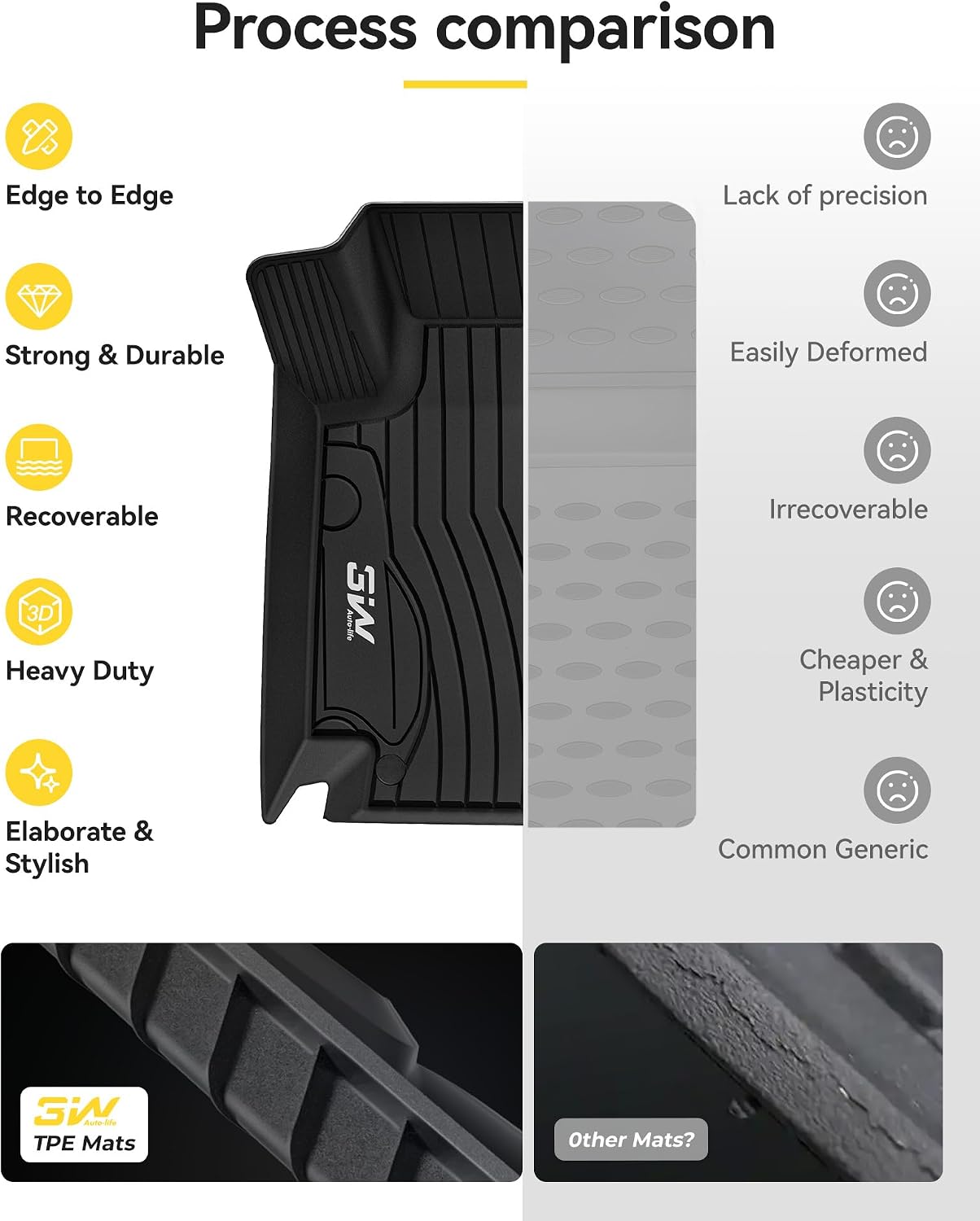 3W Floor Mats & Cargo Liner for Mercedes Benz C-Class 2022-2025 2026 C300/C43 AMG/C63 AMG S E (Fit Sedan Only), TPE All Weather 1st & 2nd Row Set Floor Liner for Benz C-Class Car Mats