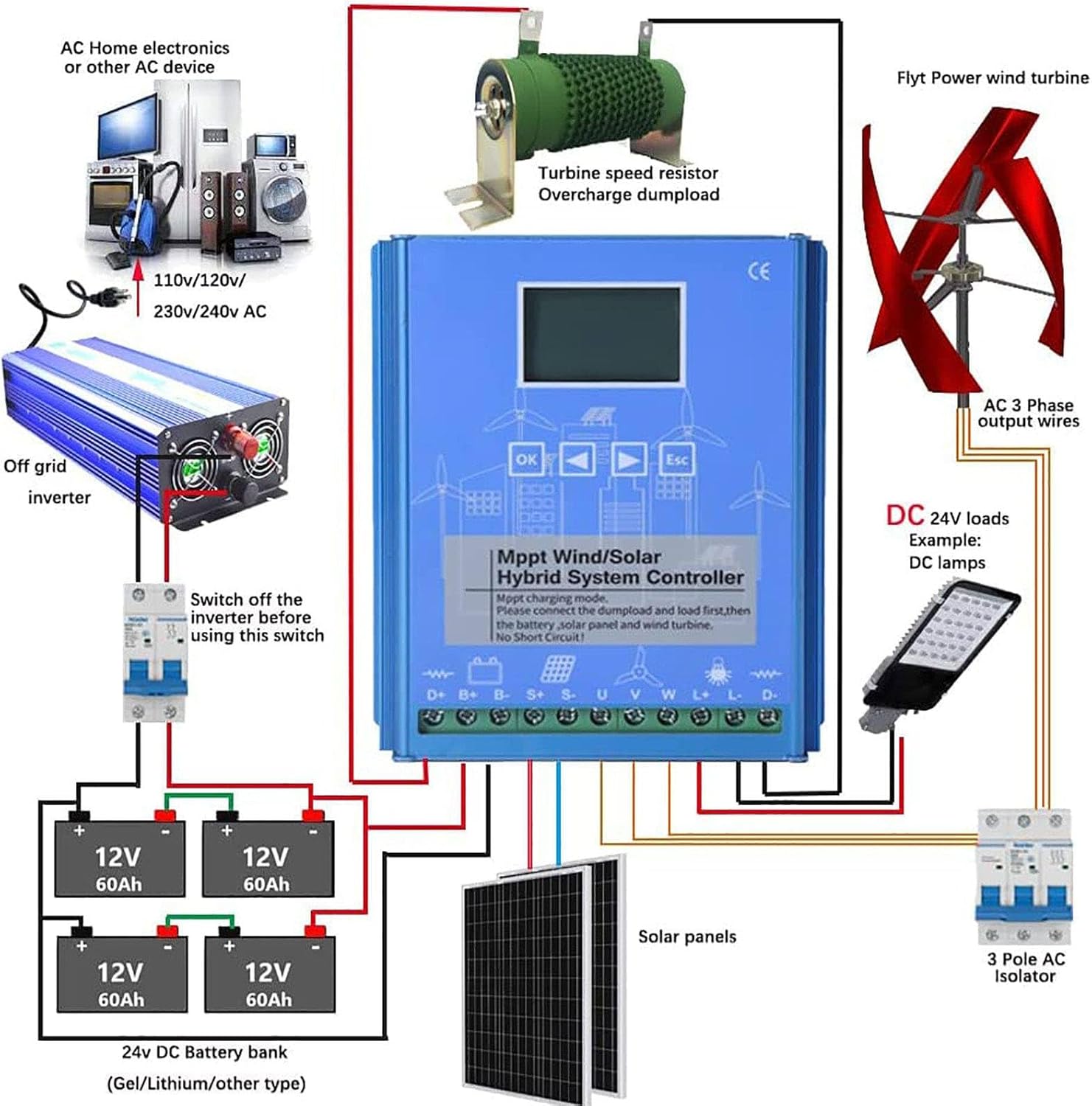 6000W-14000W Wind Solar Hybrid Charge Controller with Dump Load for max 14000W Wind Turbine Generator 14000W Solar Panel 12V 24V Battery Auto MPPT Charge Boost,6000W-8000W-24V