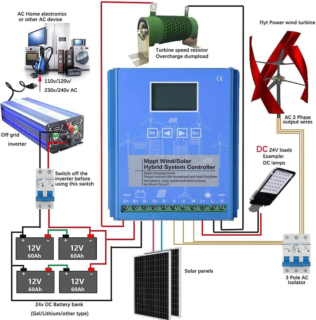 6000W-14000W Wind Solar Hybrid Charge Controller with Dump Load for max 14000W Wind Turbine Generator 14000W Solar Panel 12V 24V Battery Auto MPPT Charge Boost,6000W-8000W-48V