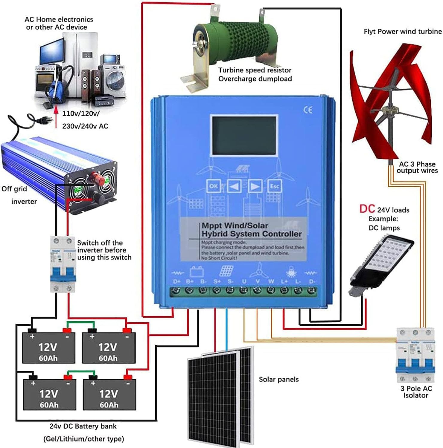 6000W-14000W Wind Solar Hybrid Charge Controller with Dump Load for max 14000W Wind Turbine Generator 14000W Solar Panel 12V 24V Battery Auto MPPT Charge Boost,6000W-8000W-48V